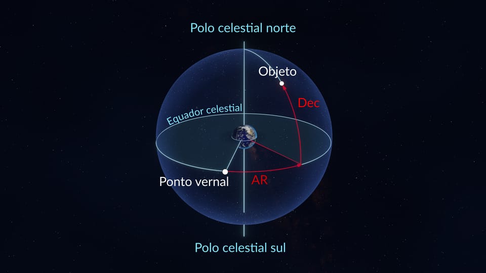 Ascensão Reta, Declinação | Esfera Celestial | O que é o Equador ...