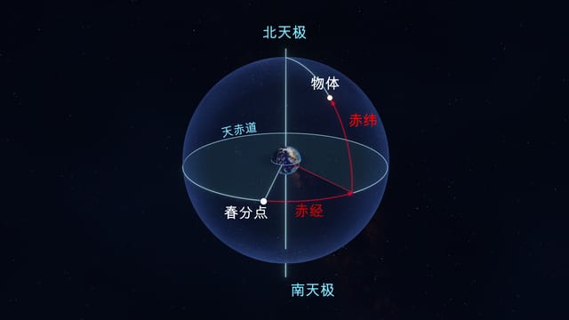 赤经、赤纬 | 天球 | 天球赤道 | 方位角、高度角 | RA, Dec