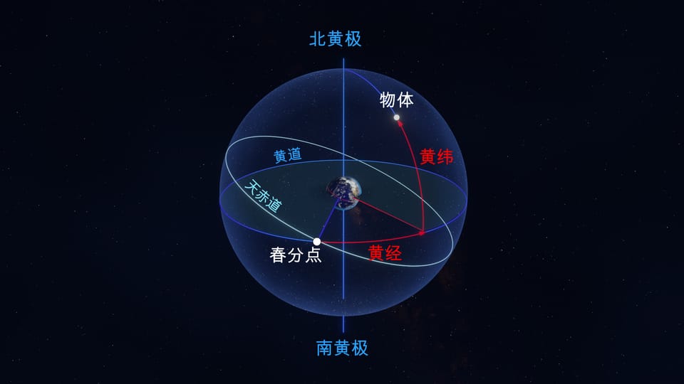 赤经、赤纬 | 天球 | 天球赤道 | 方位角、高度角 | RA, Dec
