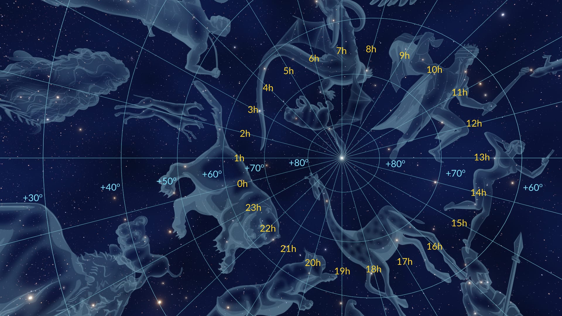 Right Ascension, Declination, Celestial Sphere, What Is the Celestial  Equator, Dec Meaning