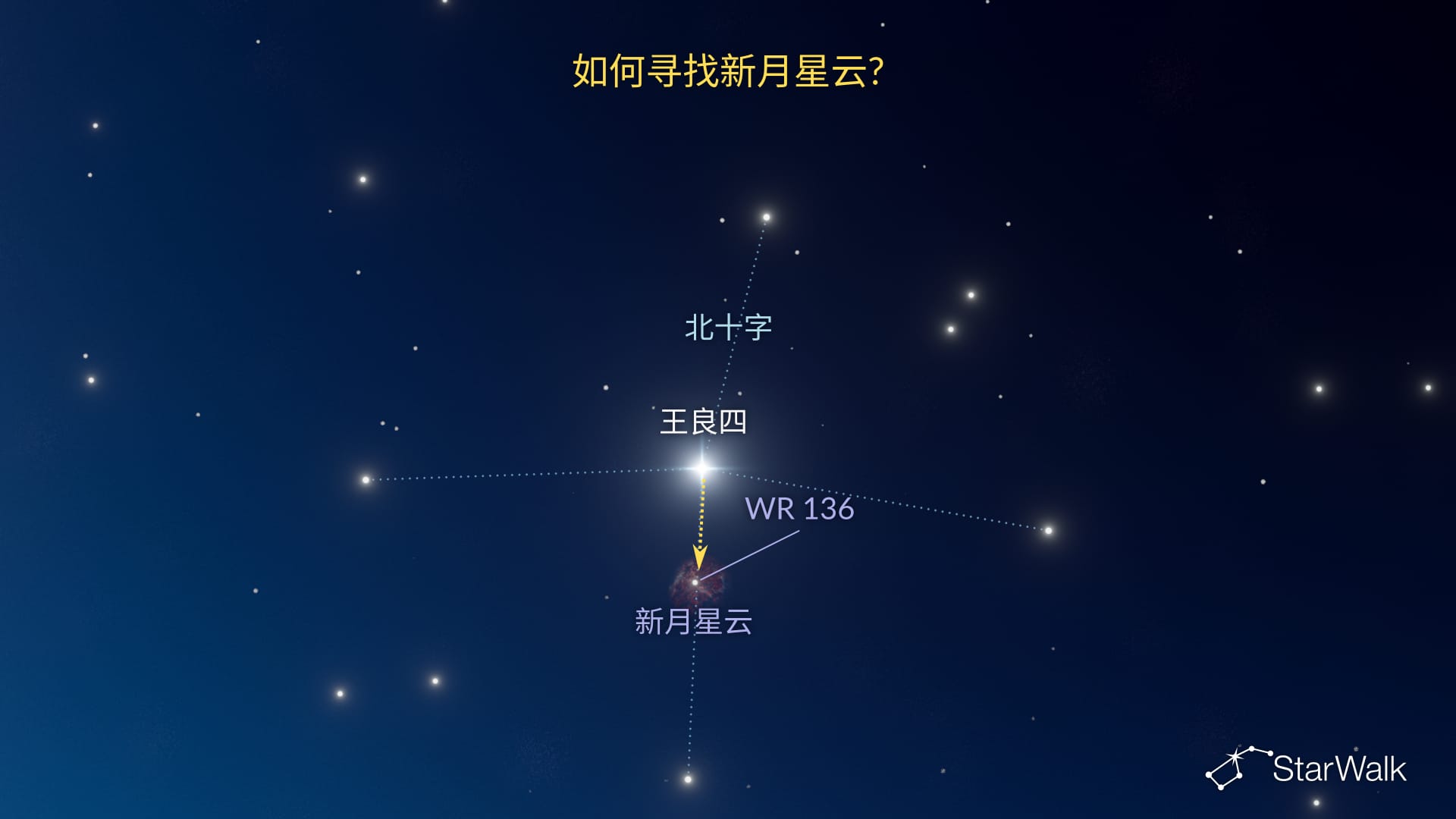 新月星云——如何寻找