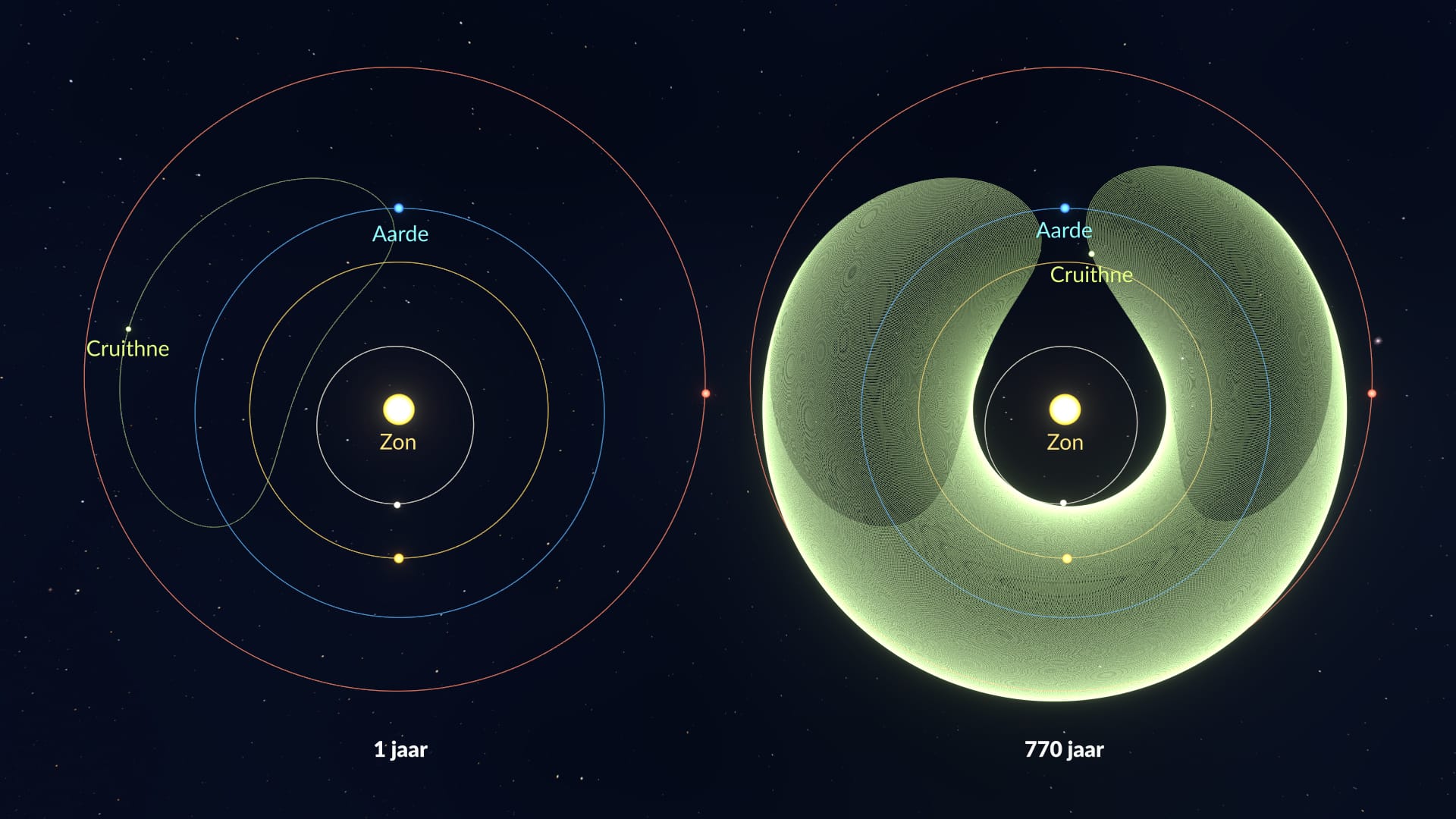 Cruithne's orbit