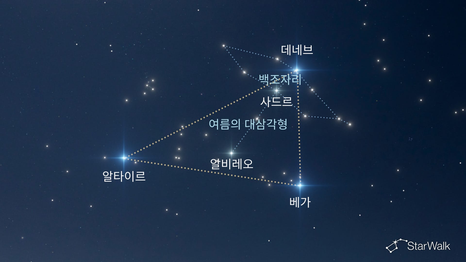 북반구에서 백조자리를 찾는 방법