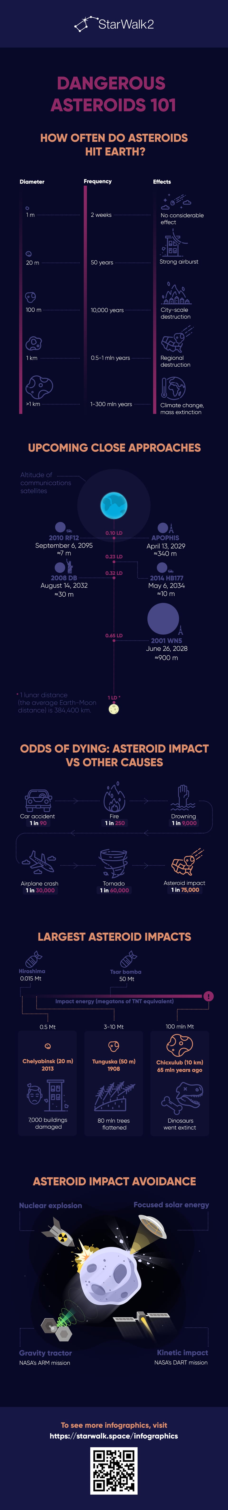 Facts About Asteroids | Asteroid Heading Towards Earth | How To Stop an ...