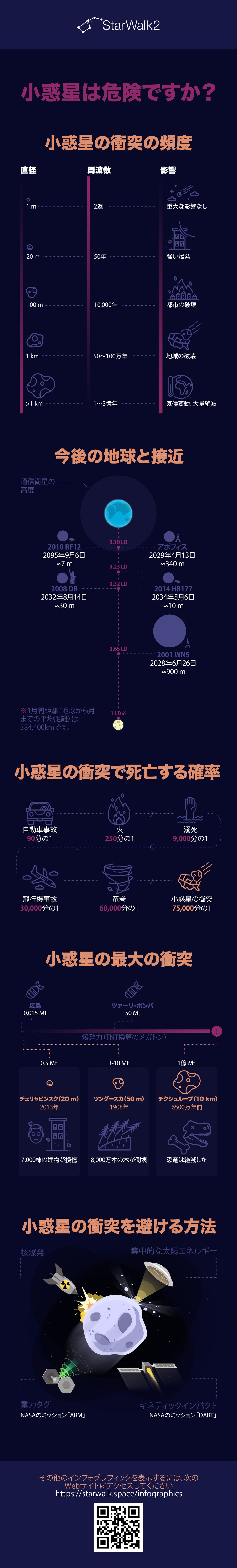 小惑星の衝突 小惑星接近がいつ 小惑星と接近の影響 小惑星を止まる方法 Star Walk