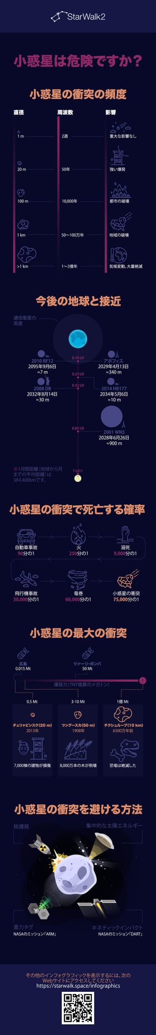 小惑星の衝突 小惑星接近がいつ 小惑星と接近の影響 小惑星を止まる方法 Star Walk