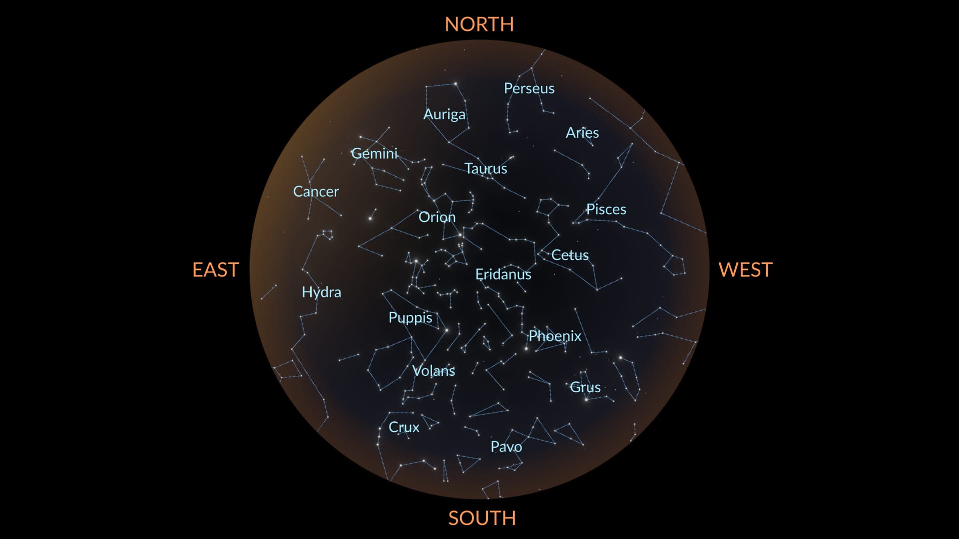 December constellations South