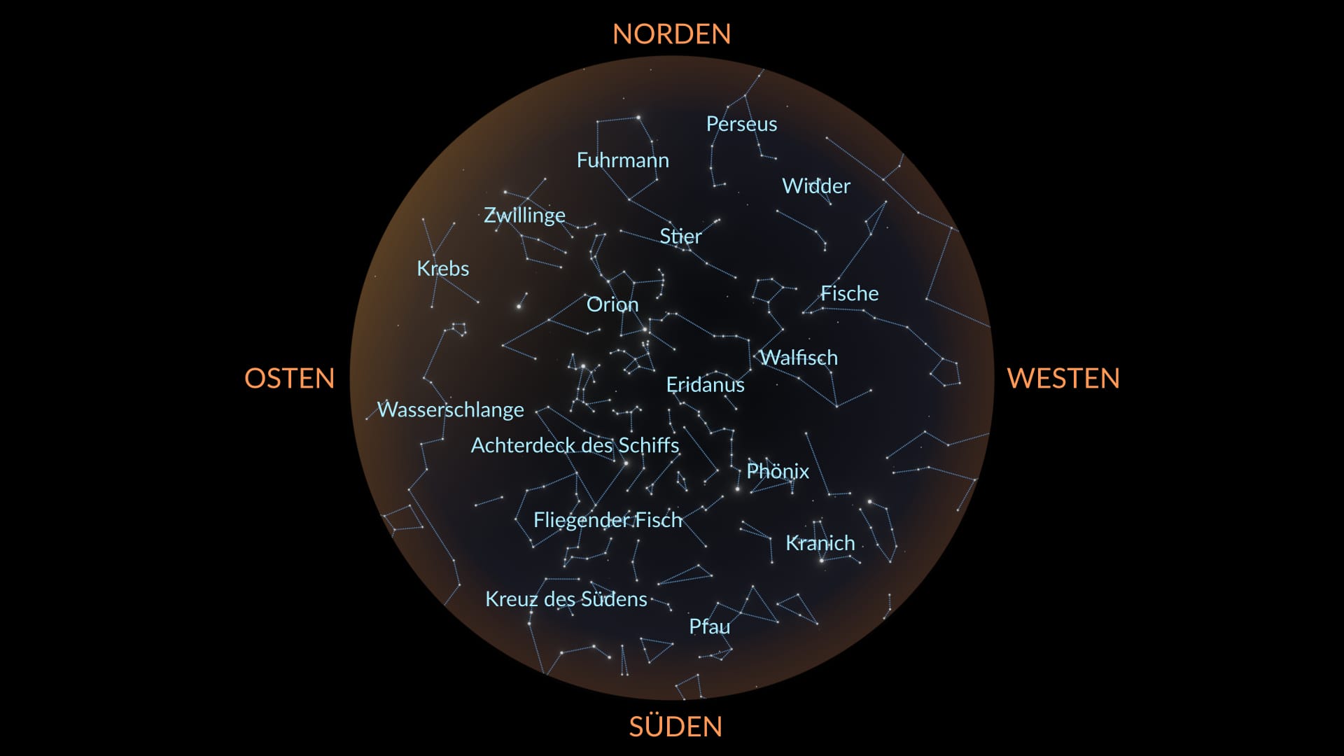 December constellations South