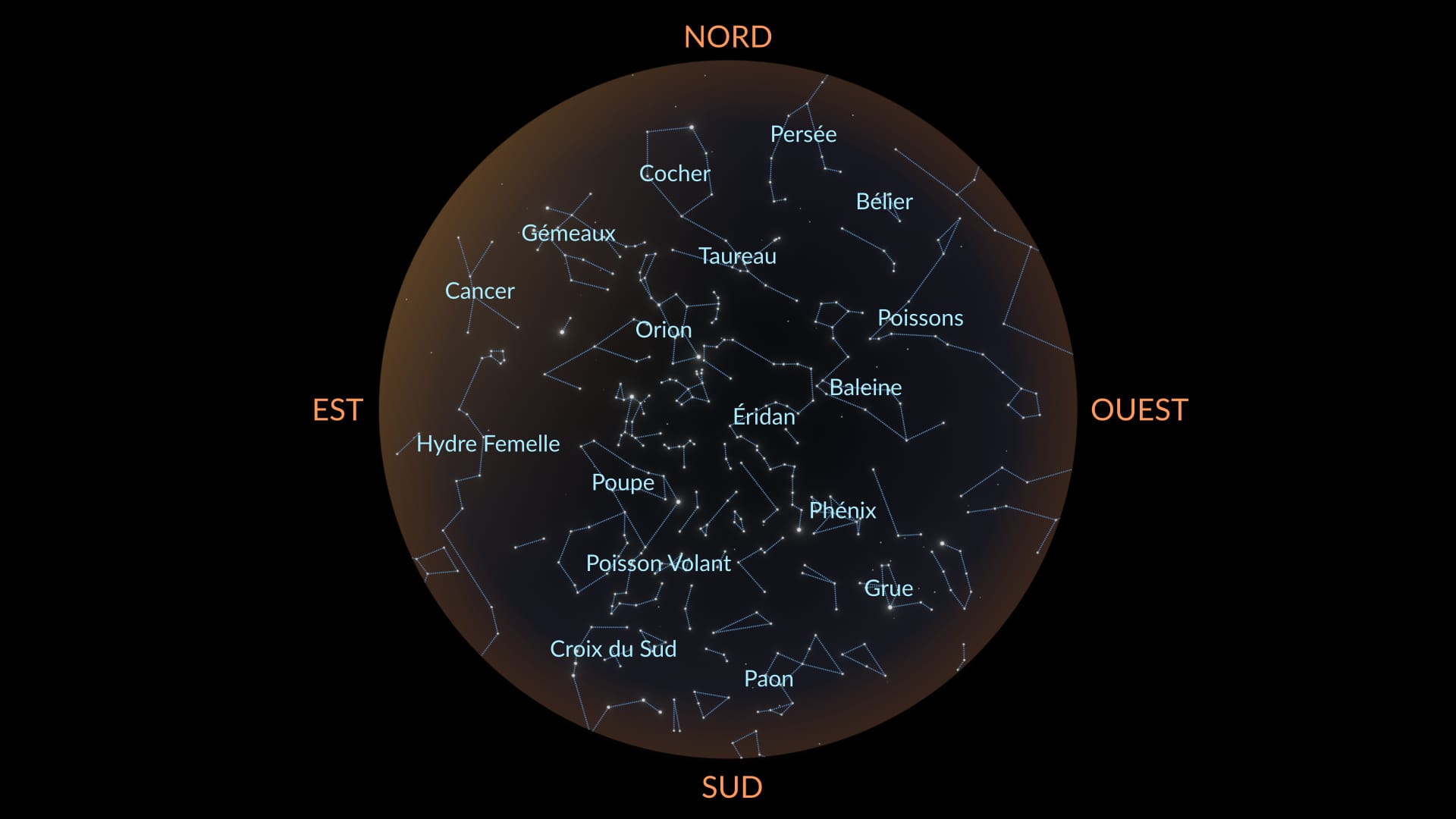 December constellations South