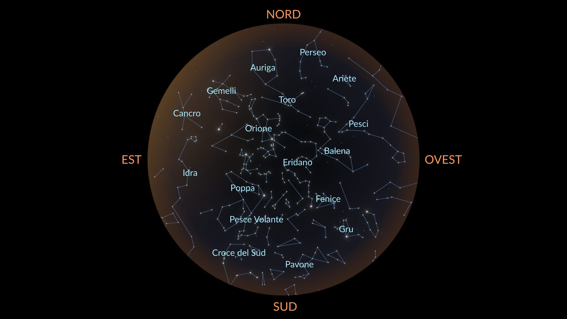 December constellations South