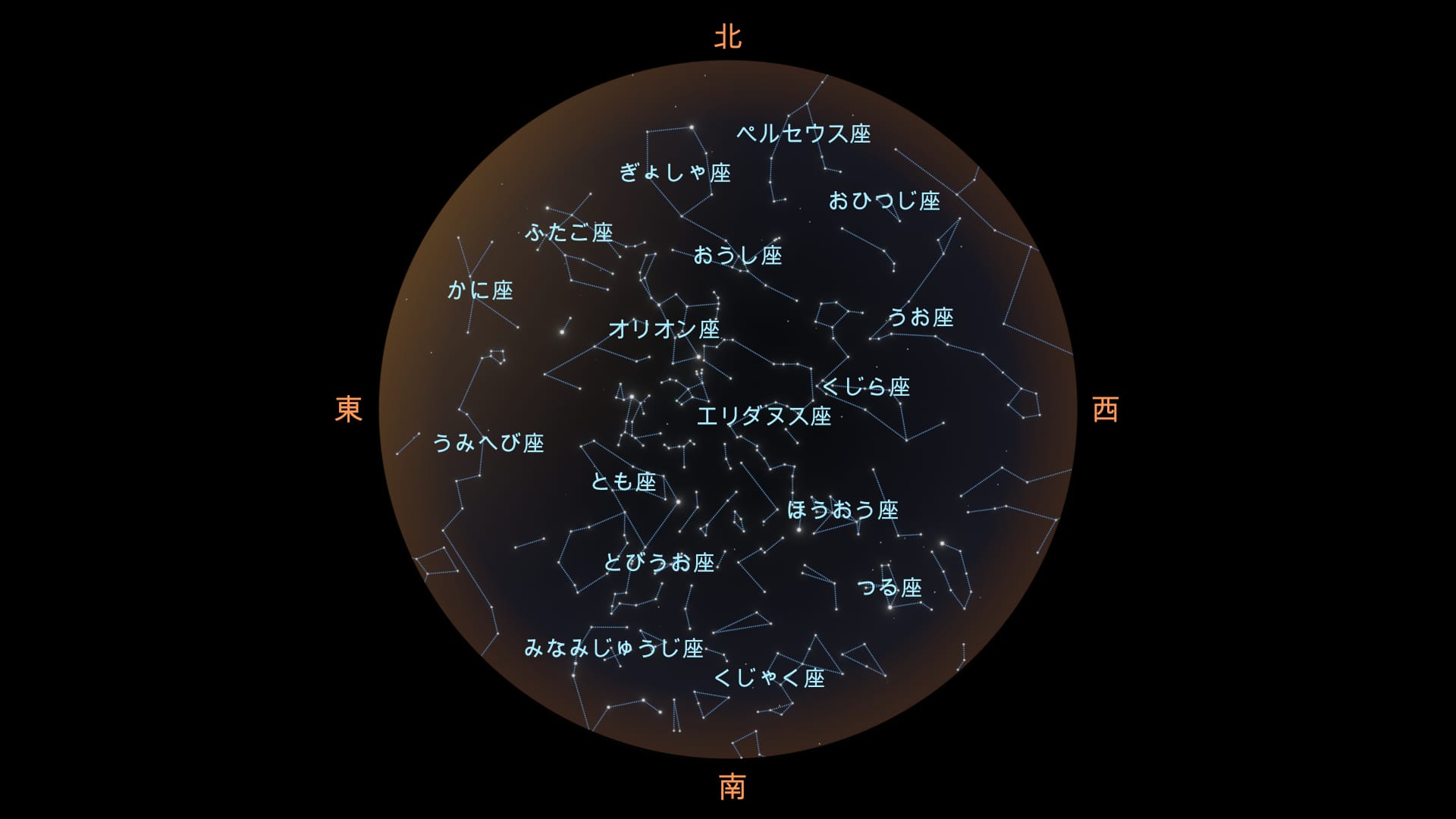 December constellations South