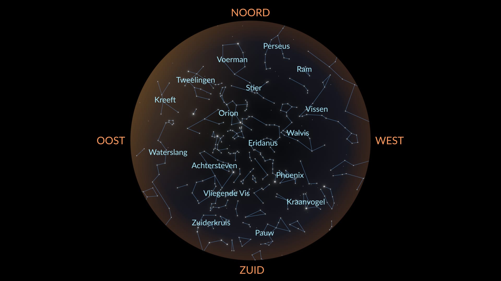 December constellations South