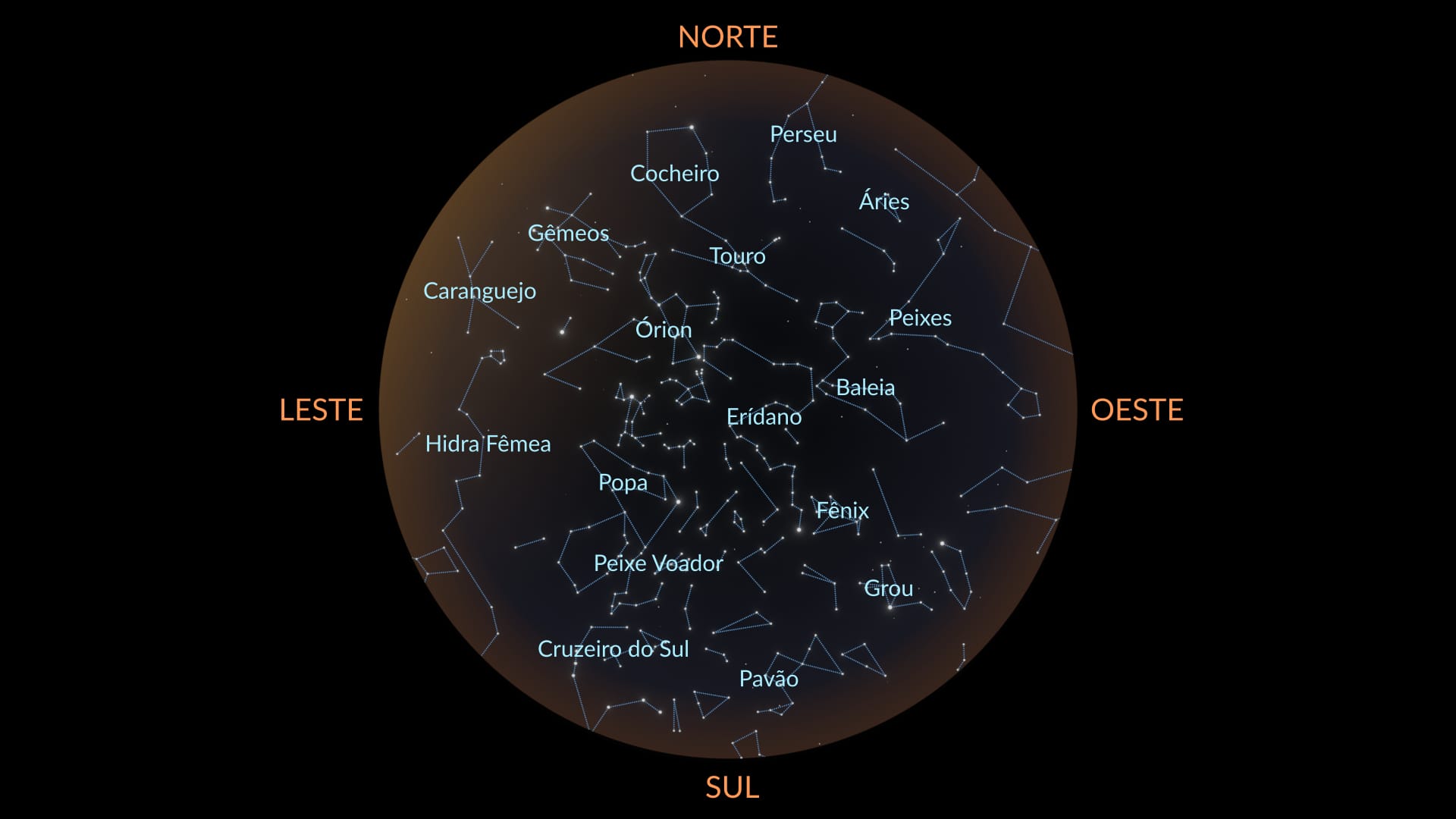 December constellations South