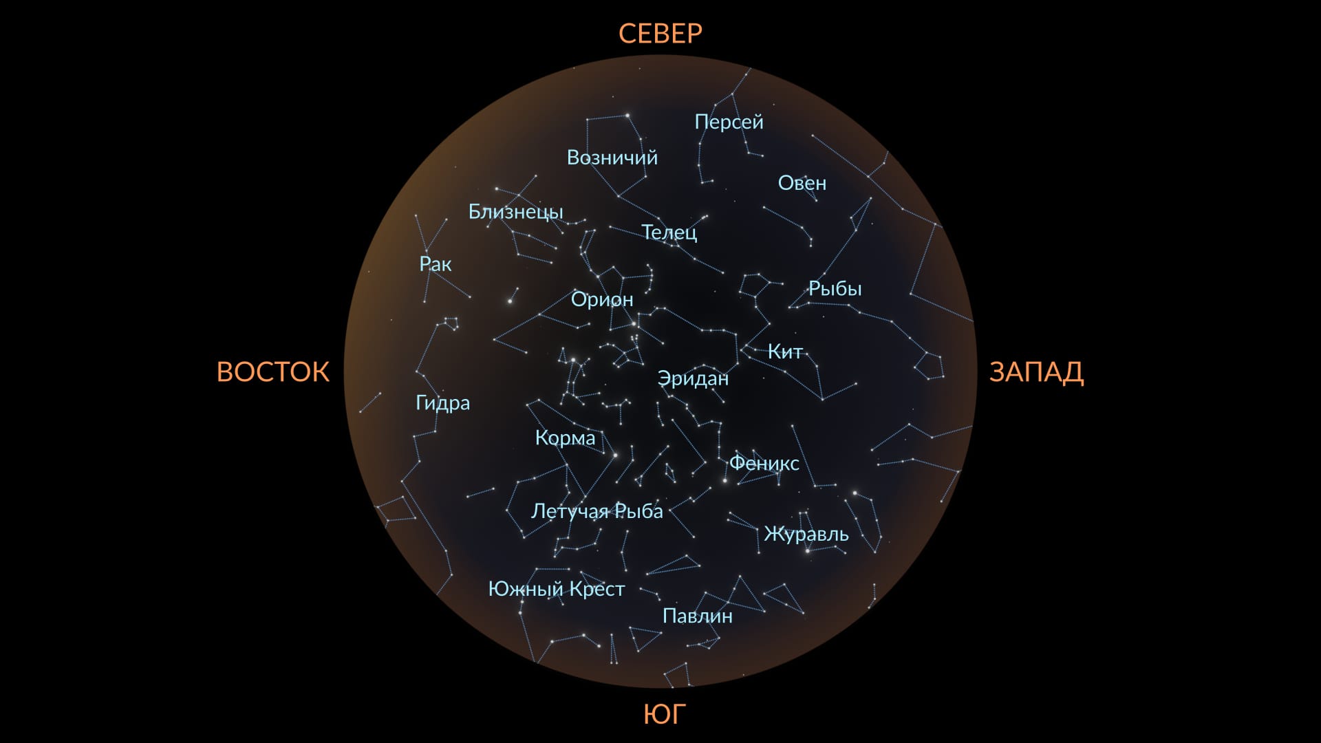 December constellations South