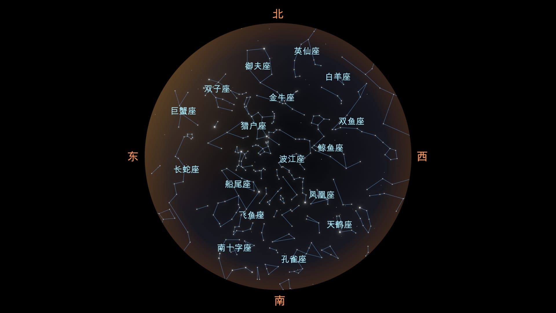 December constellations South