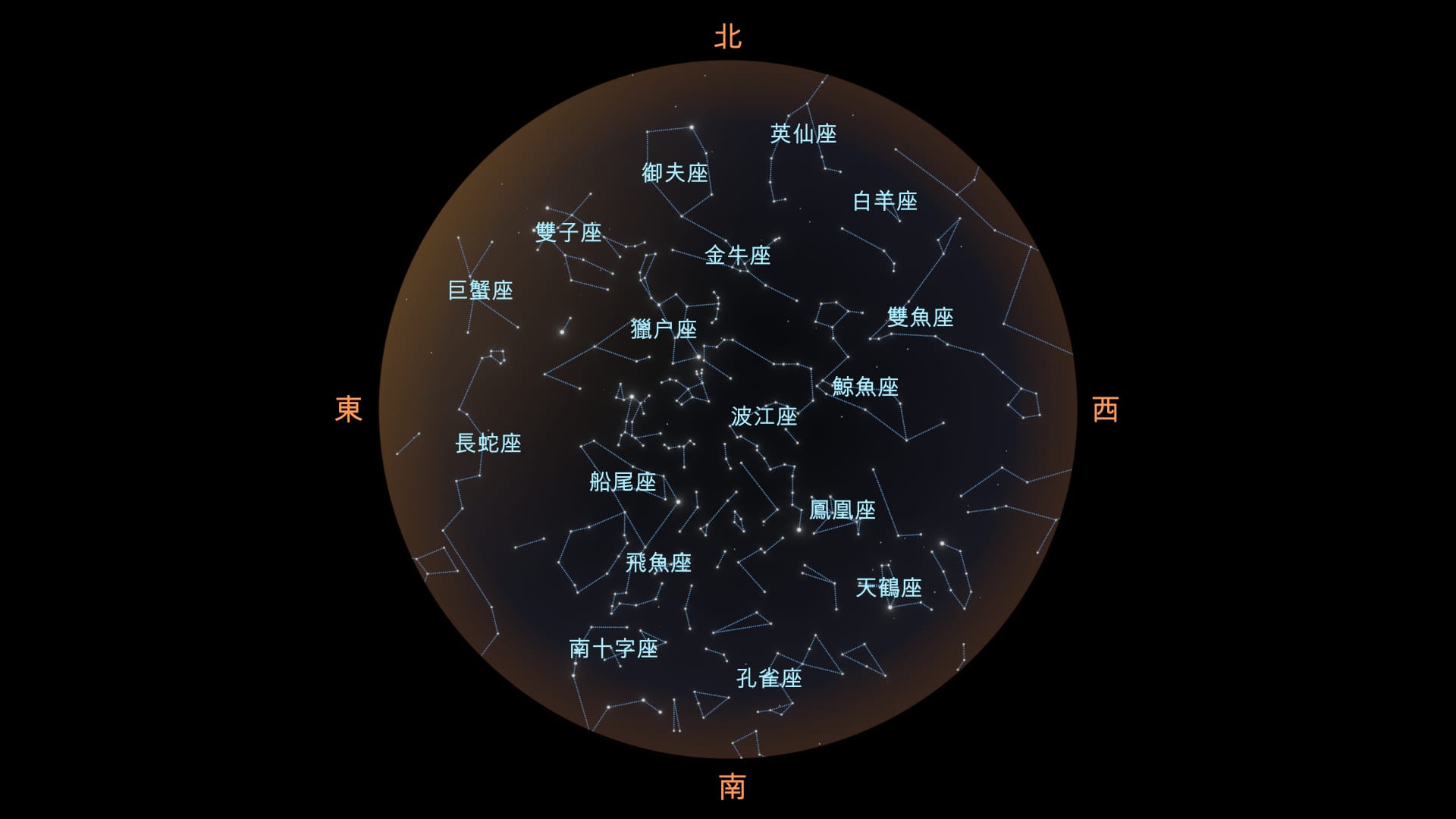 December constellations South