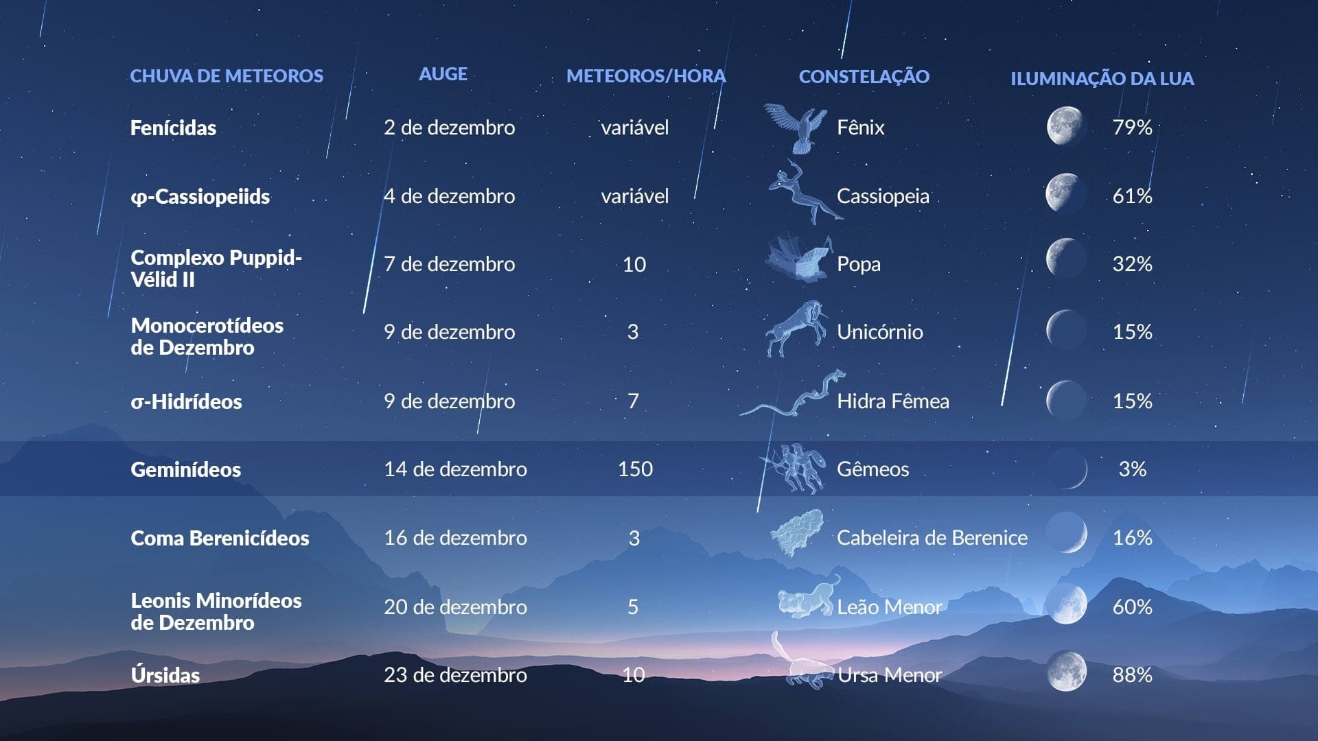 Estrela.Bet, Análise completa dezembro 2023