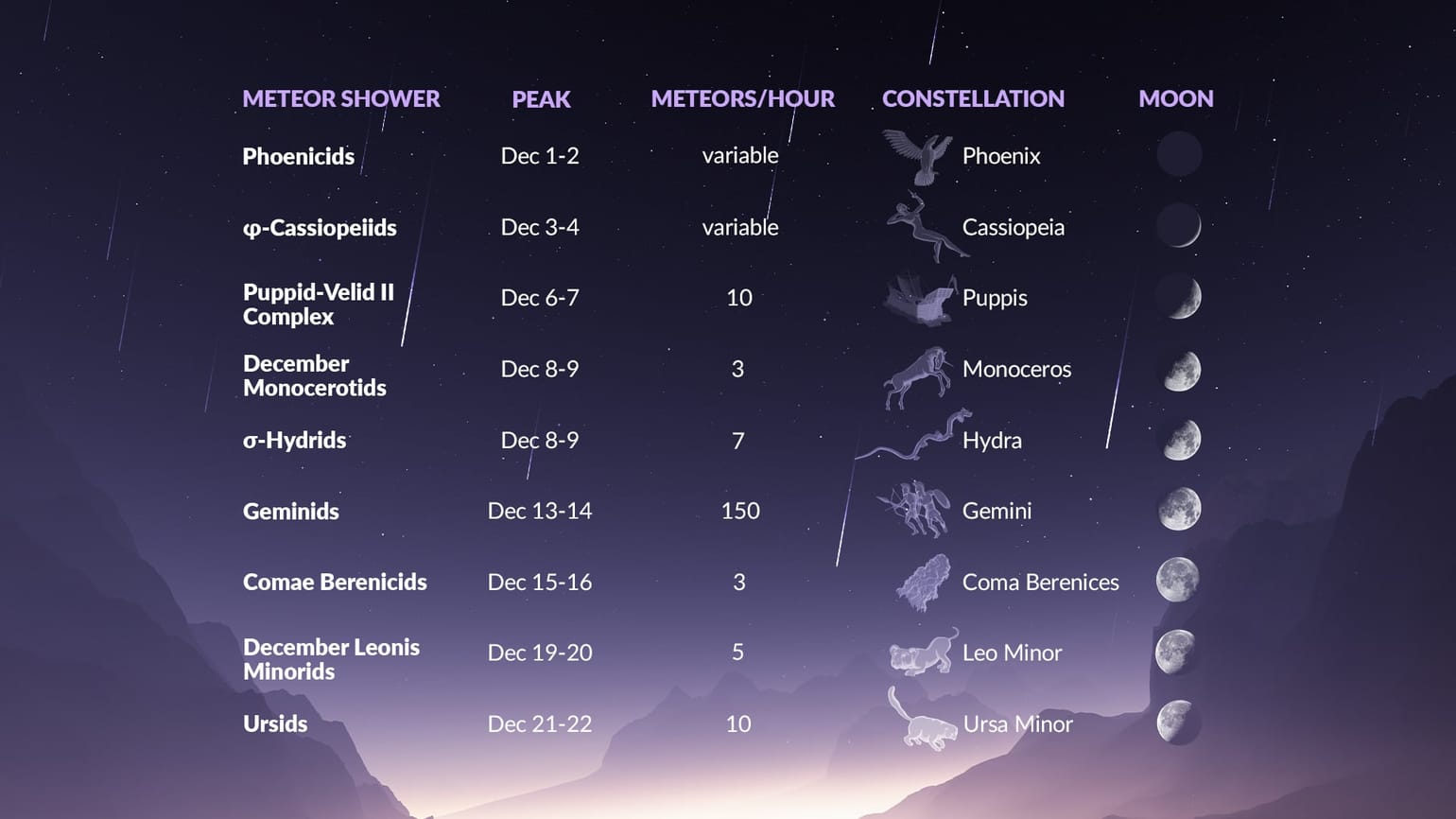 Meteor Shower December 2024 What Time Is the Meteor Shower Tonight