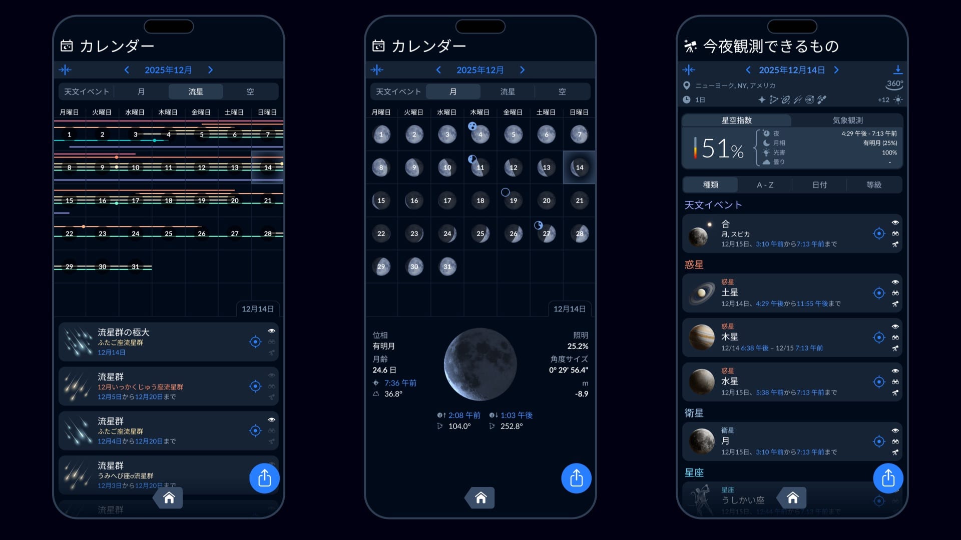 December meteor showers - Sky Tonight