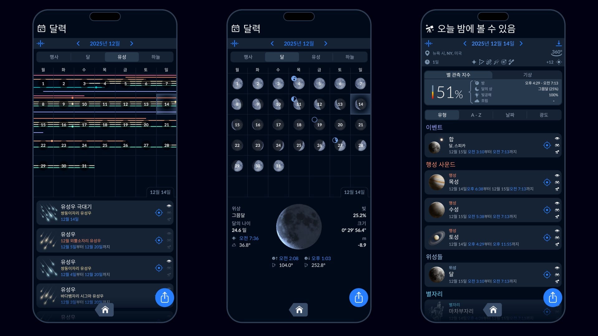 December meteor showers - Sky Tonight