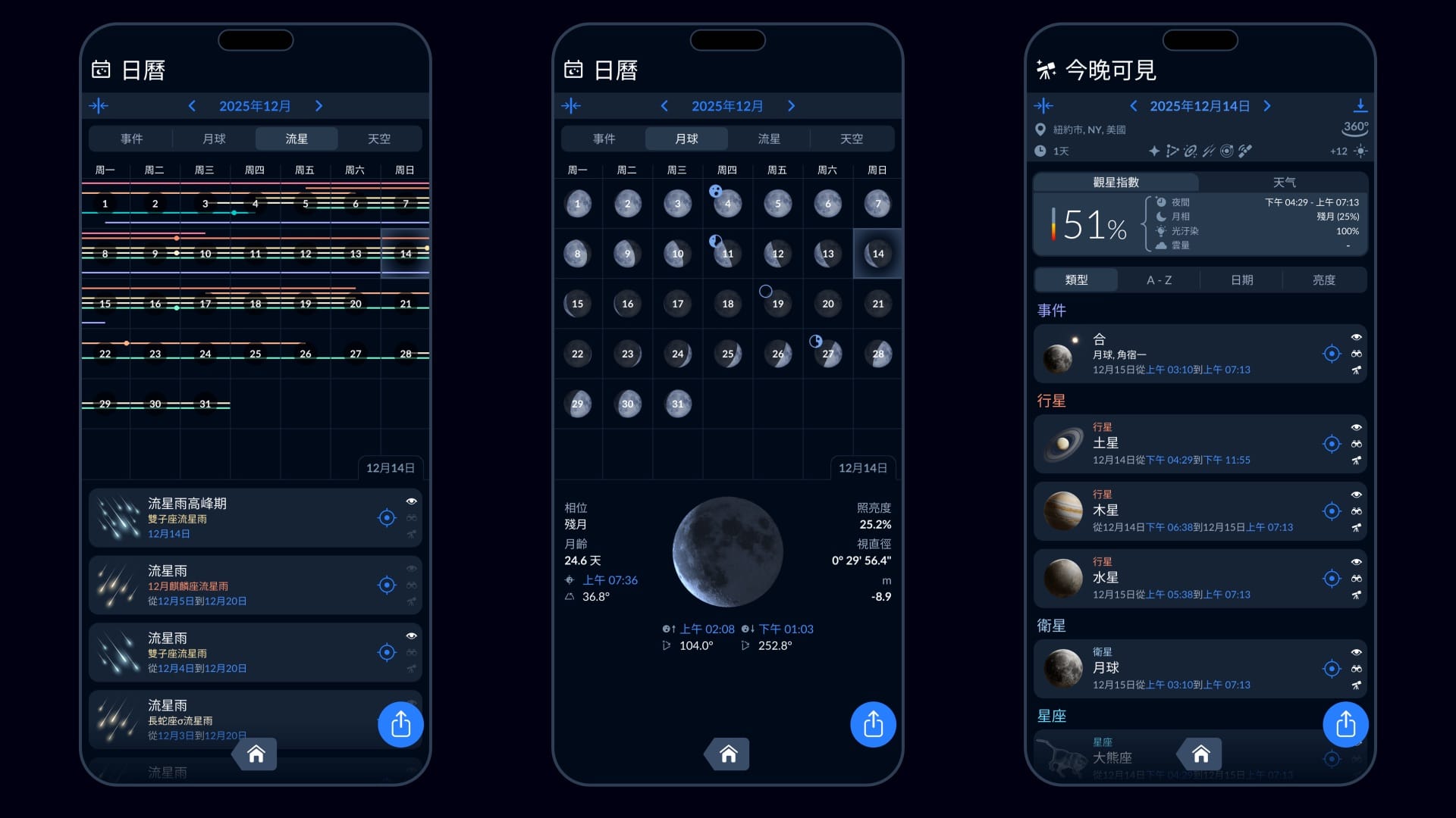 December meteor showers - Sky Tonight