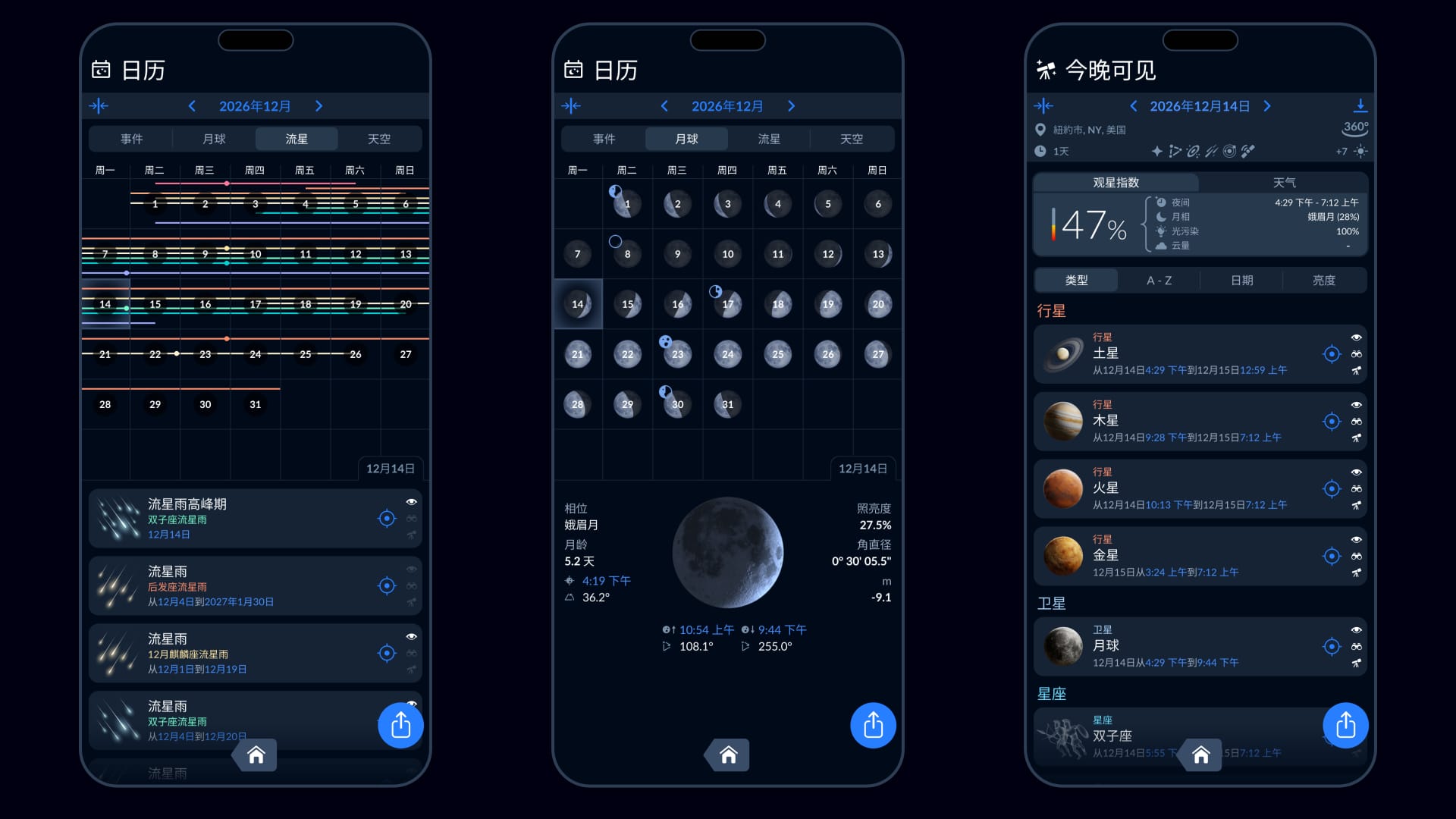December meteor showers - Sky Tonight