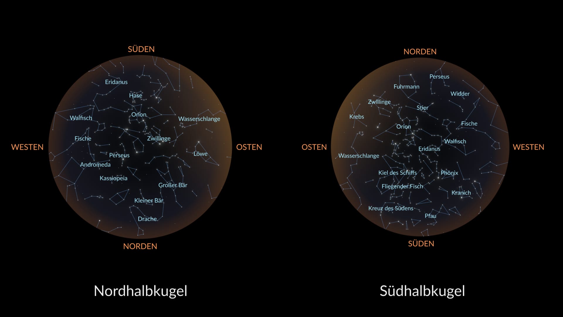 Sternenkarte für Dezember: Nordhalbkugel, Südhalbkugel