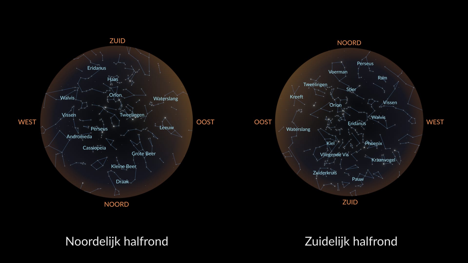 December nachtelijke hemelkaart: Noordelijk Halfrond, Zuidelijk Halfrond