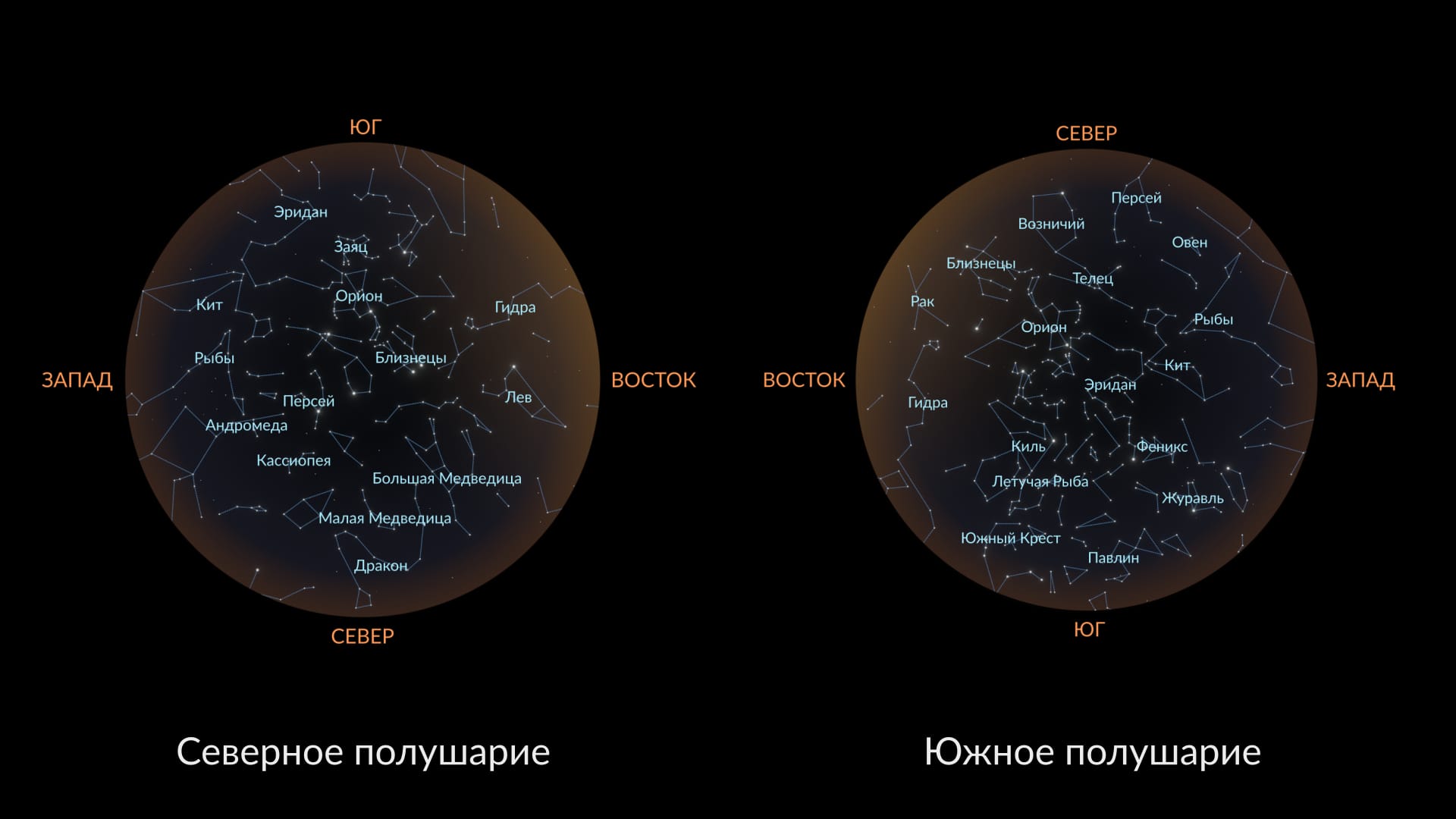 Карта звездного неба в декабре: Северное полушарие, Южное полушарие