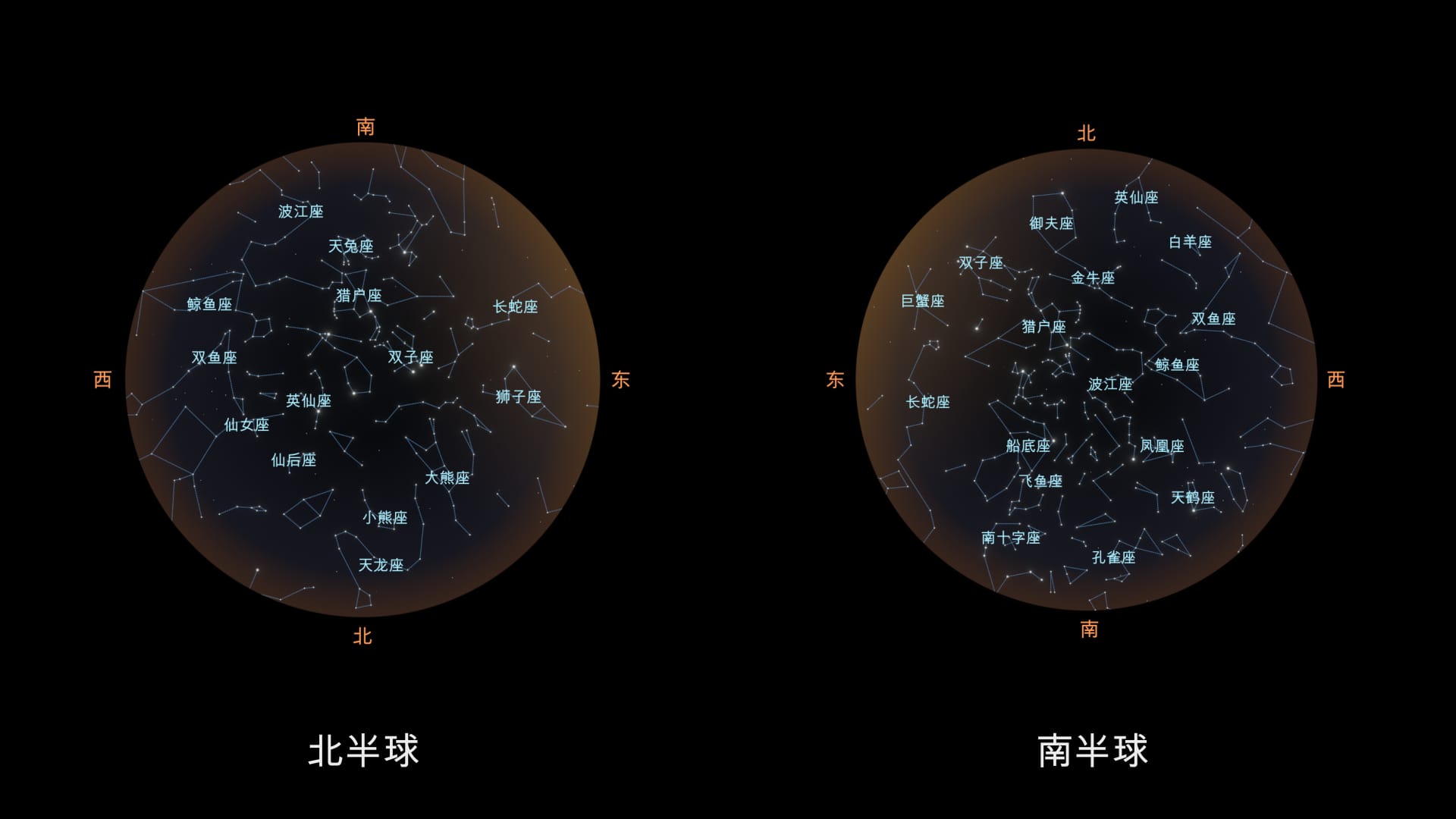 12月夜空图：北半球与南半球 