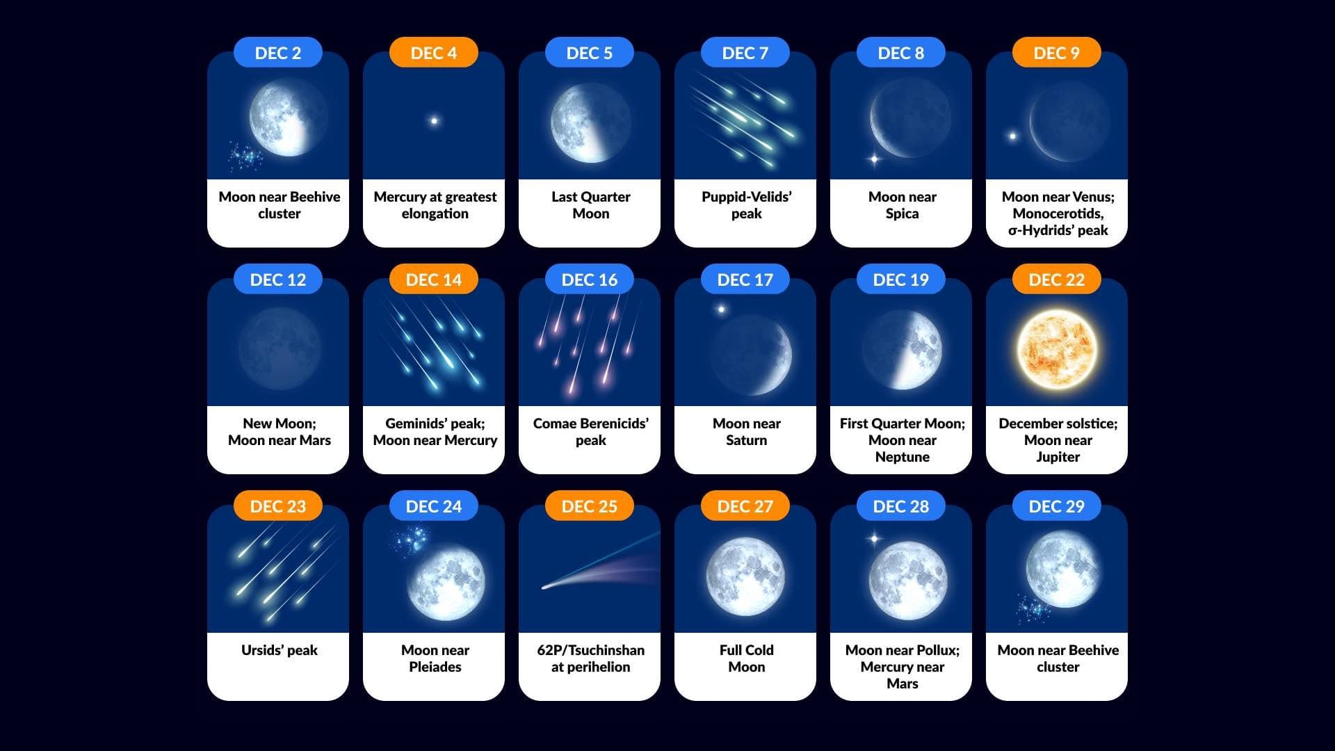 Astronomical Events December 2023, December Sky Events, December Planets, Comets December 2023