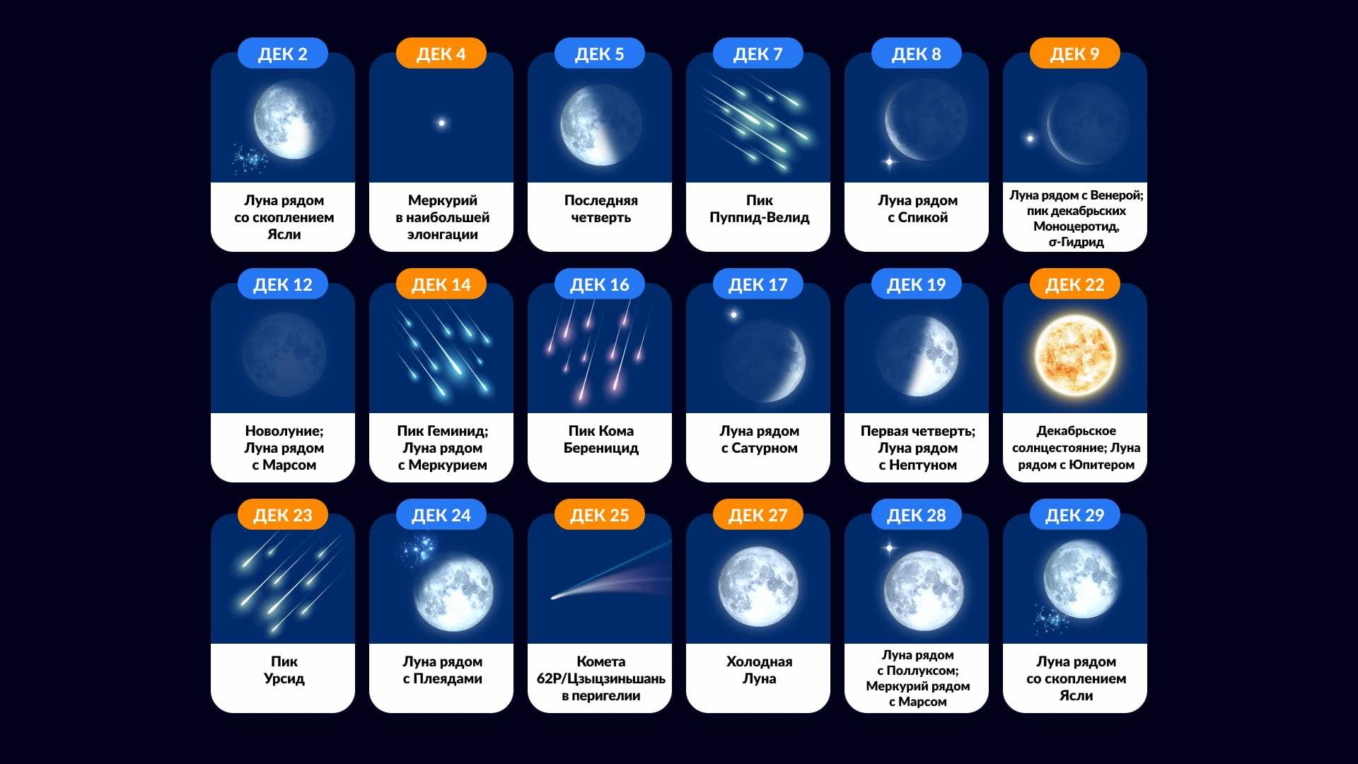 астрономический календарь декабрь 2023