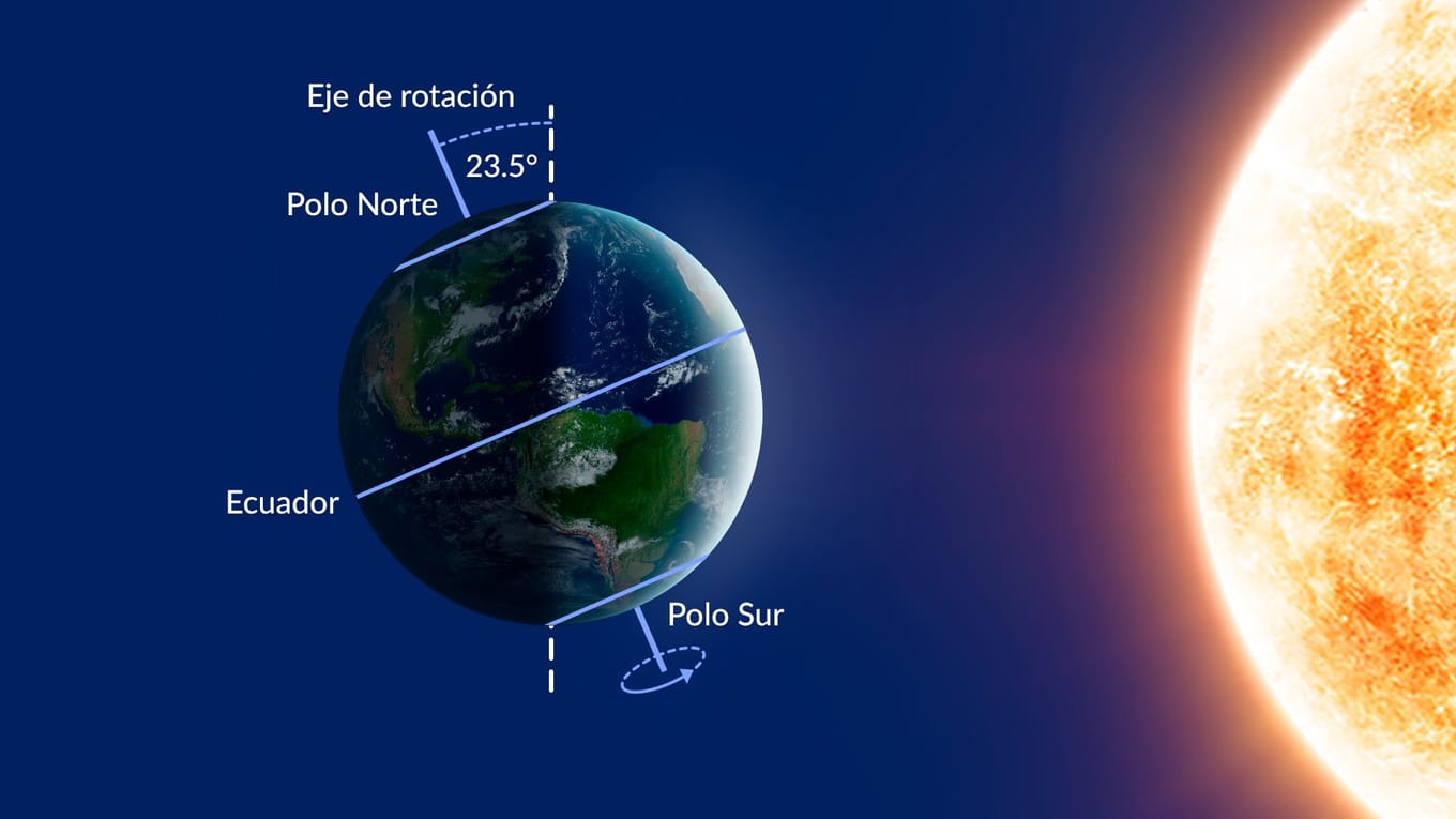 Solsticio de Invierno 2024 Dia mas Corto del Año 2024 Star Walk