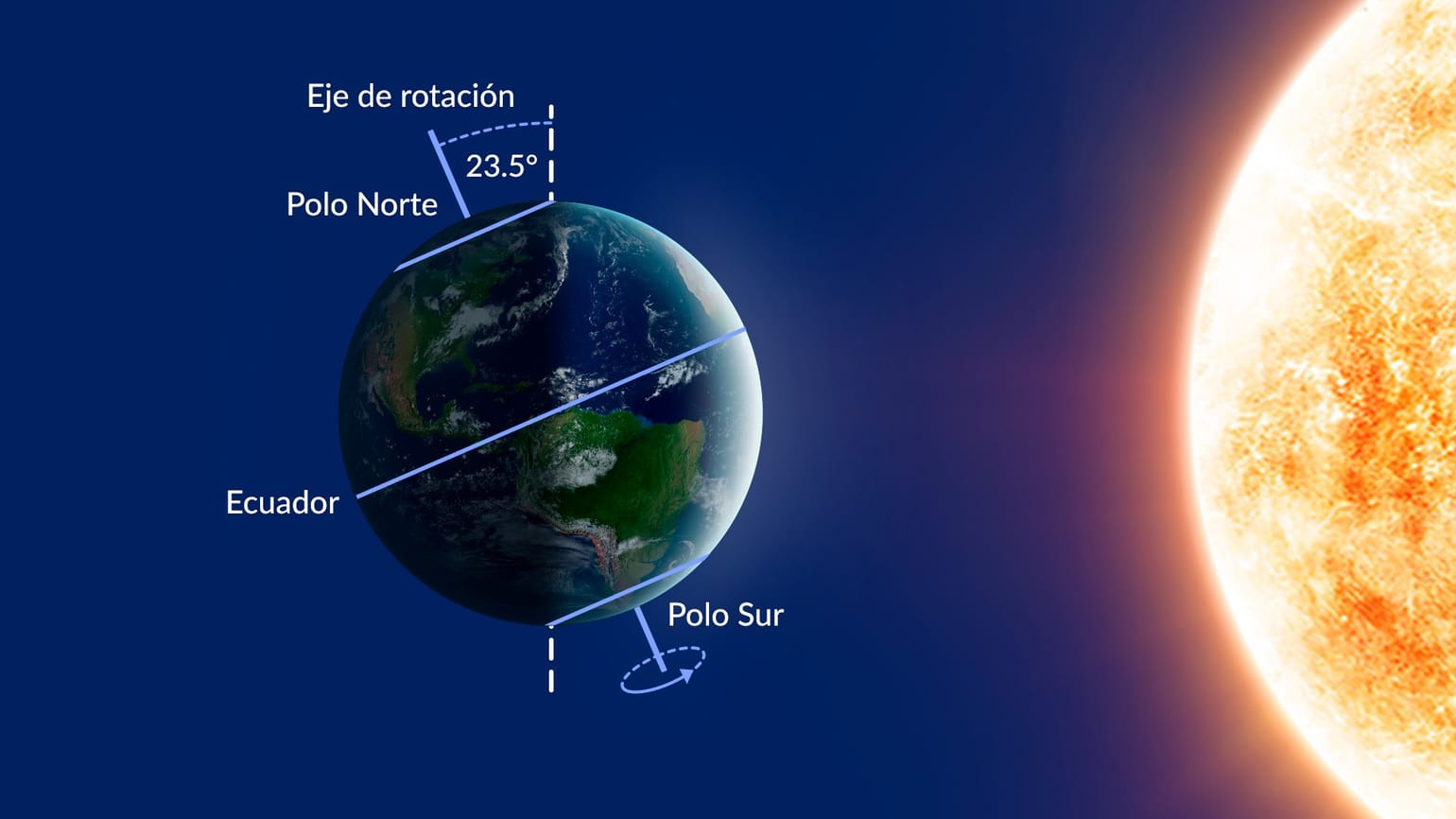 Solsticio de Invierno 2024 Día más Corto del Año 2024 Cuándo es el