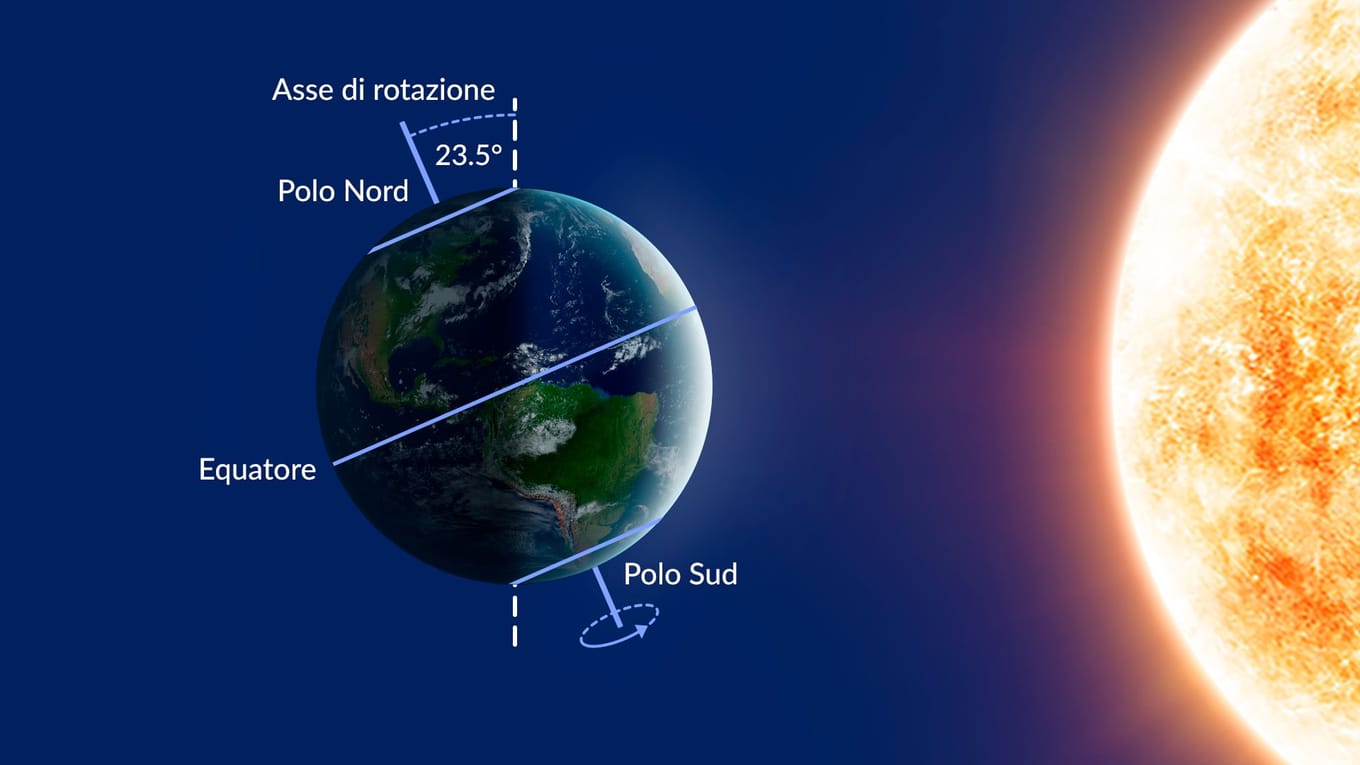 Giorno più corto dell'anno 2025 | Solstizio d'inverno 2025 | Primo