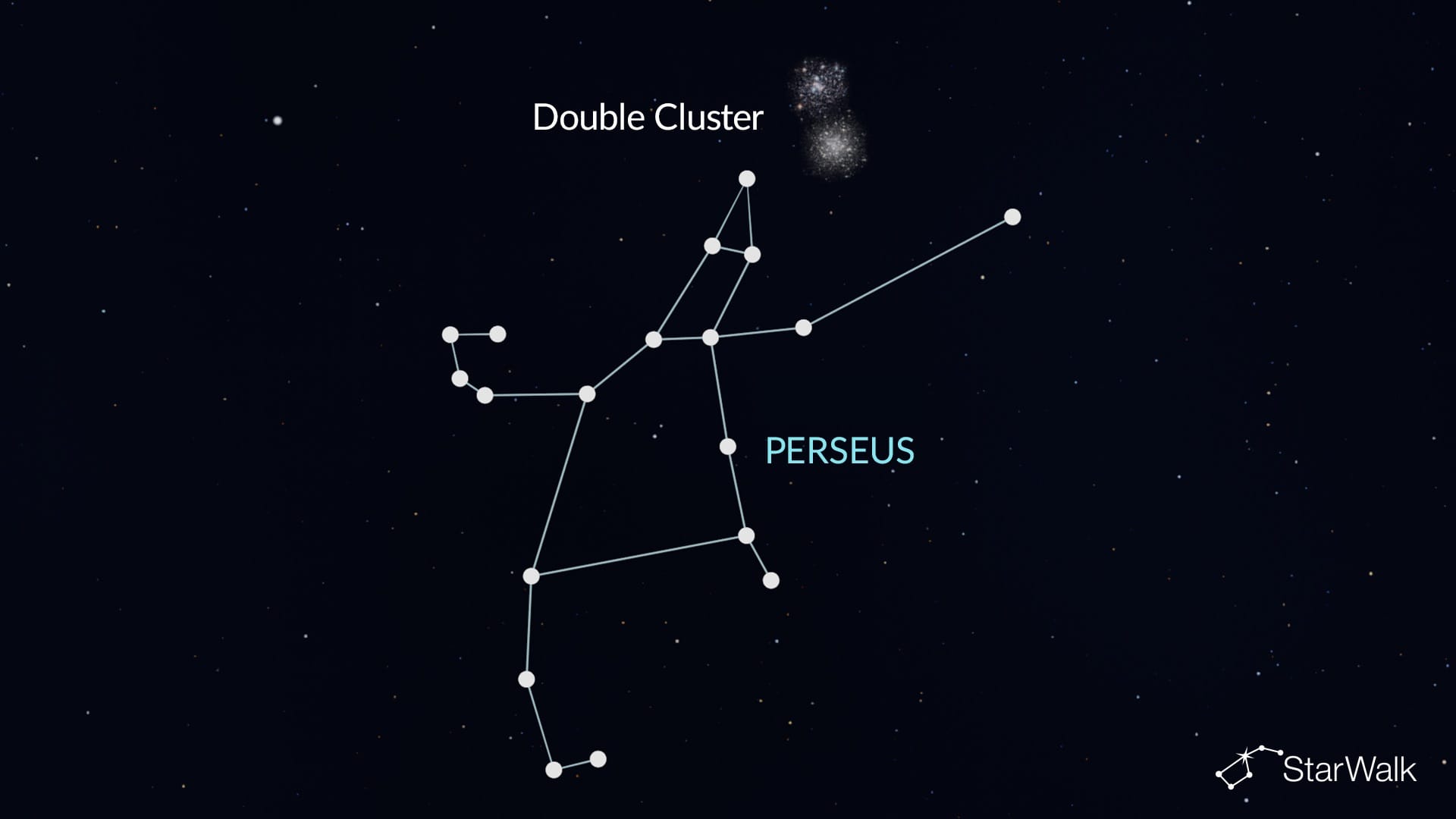 Double Cluster in Perseus