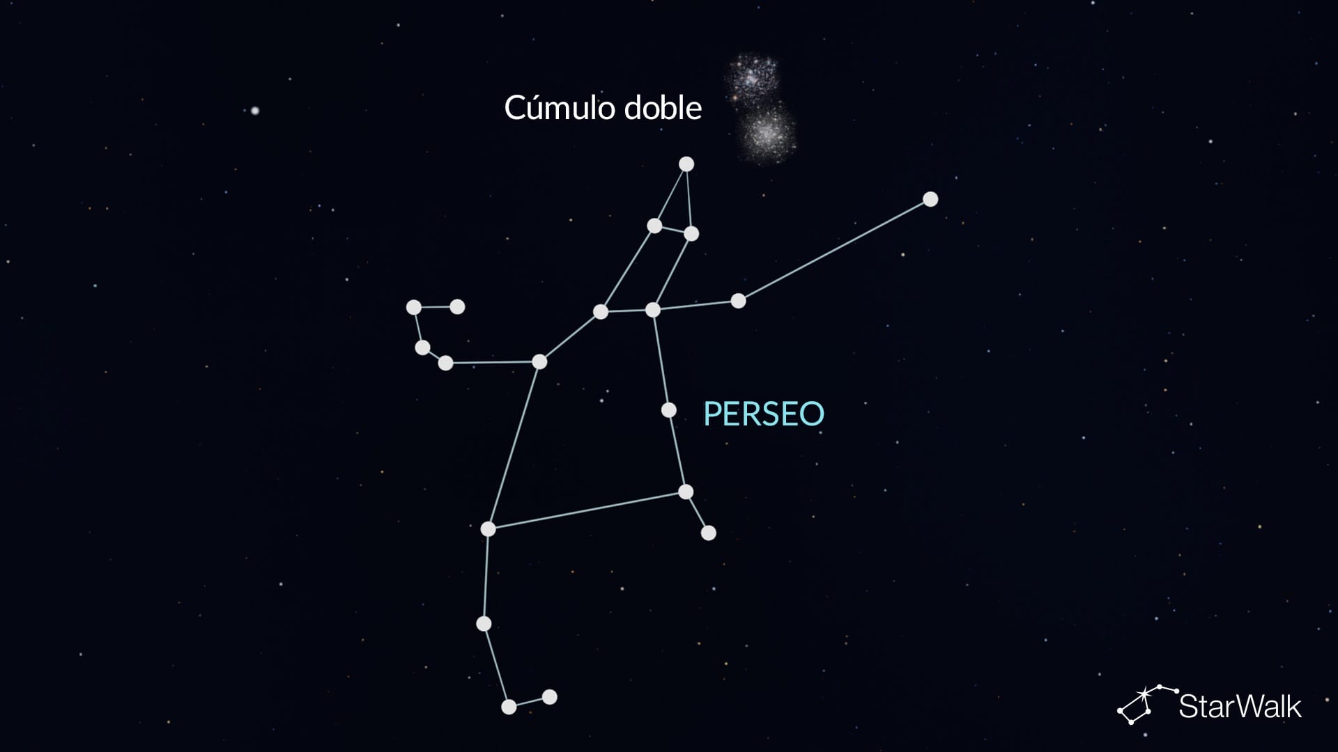 Doble Cúmulo en Perseo