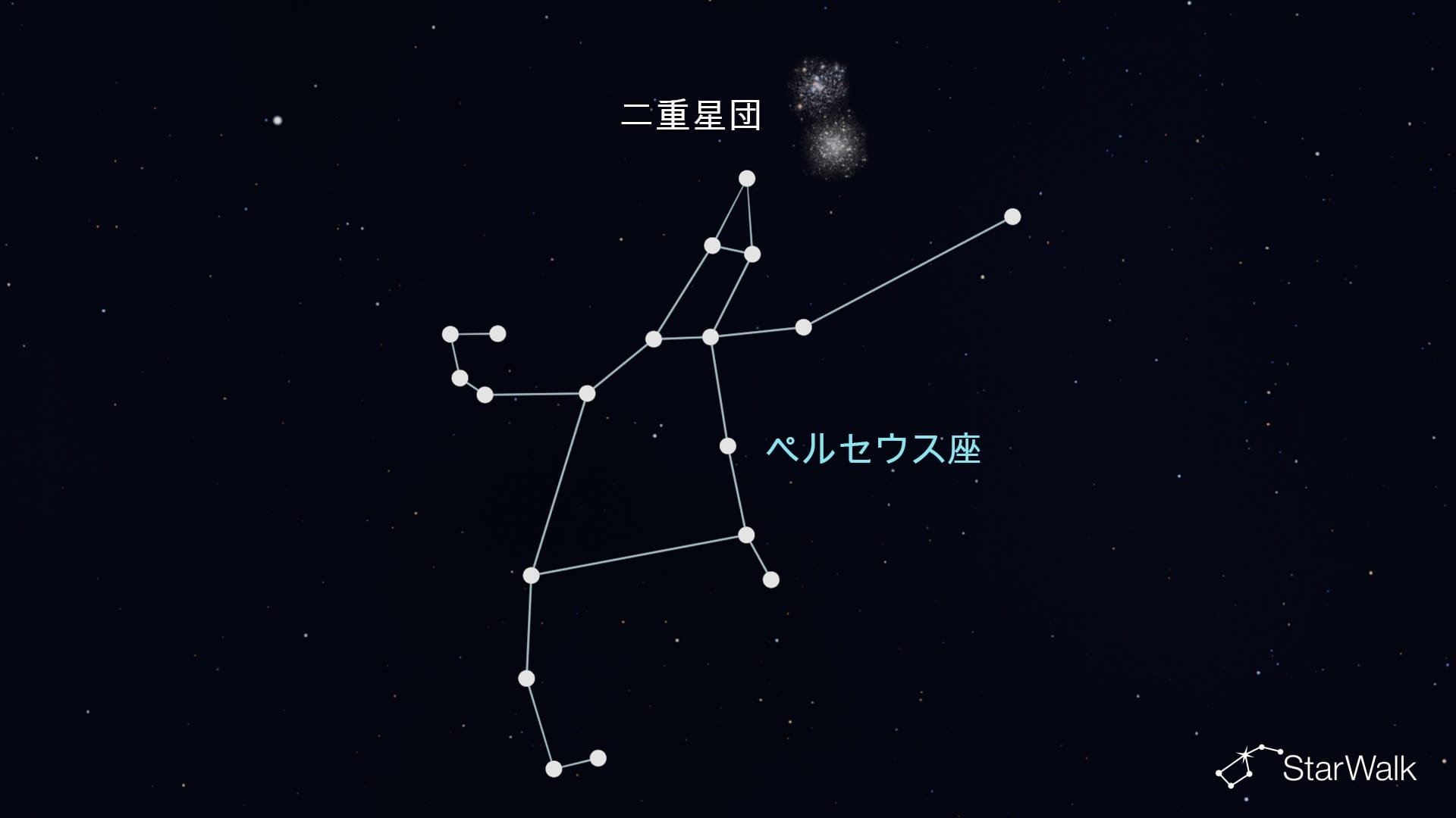 ペルセウス座の二重星団