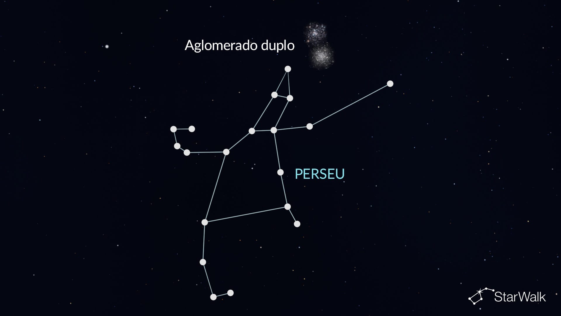 Aglomerado Duplo em Perseu