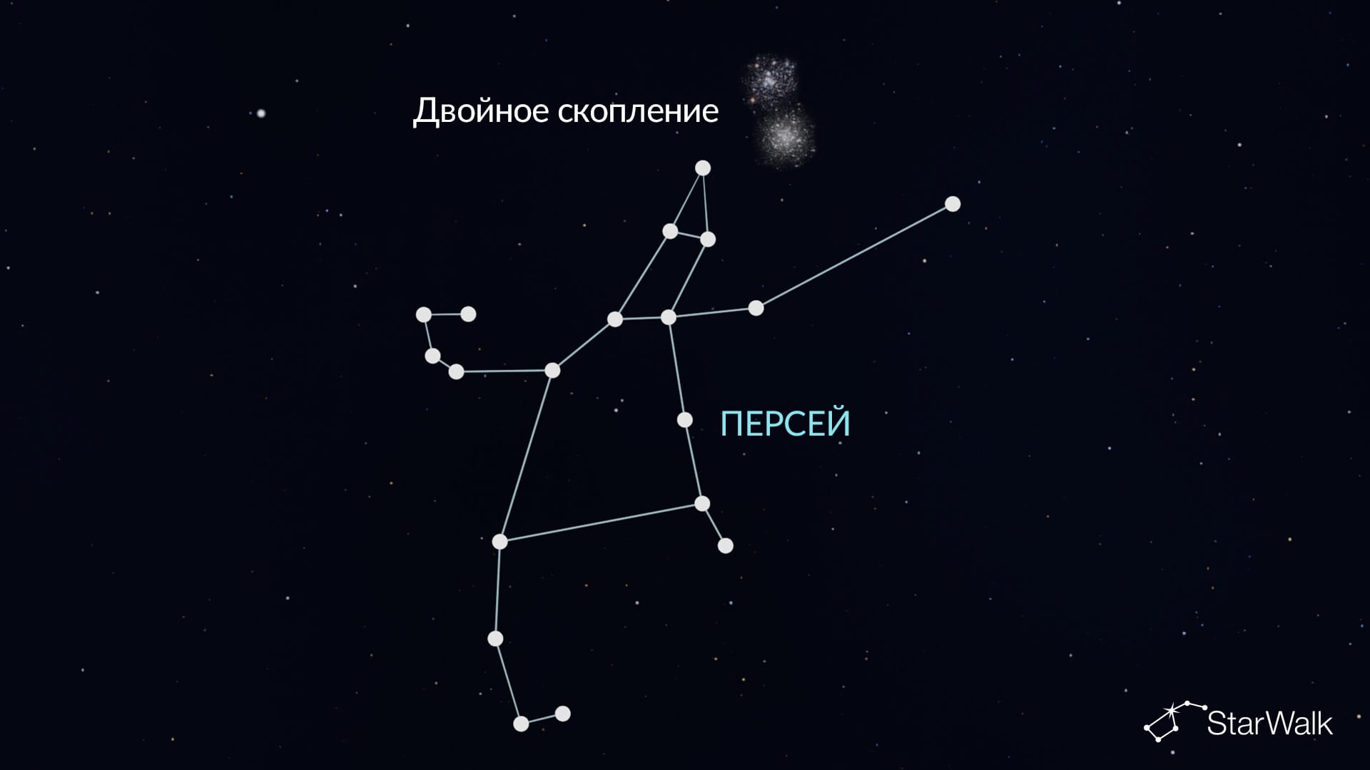 Двойное скопление в Персее