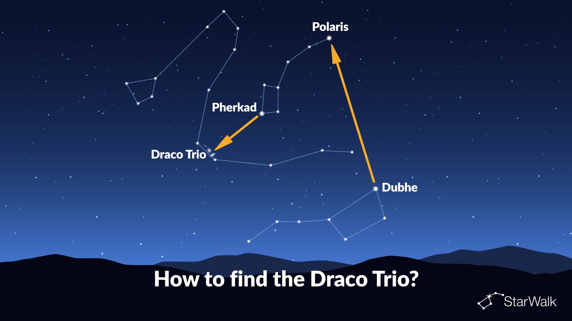 How to find the Draco Trio