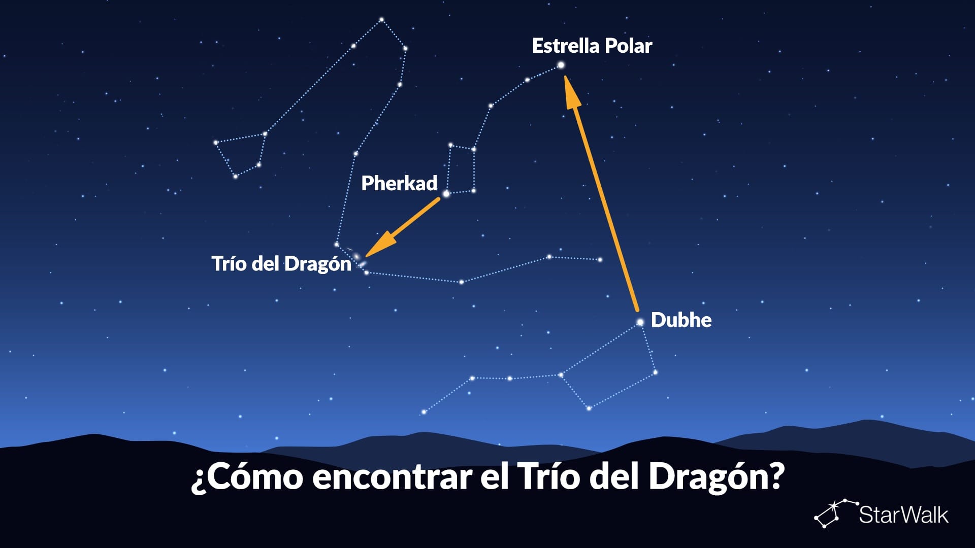 Cómo encontrar el Trío de Draco