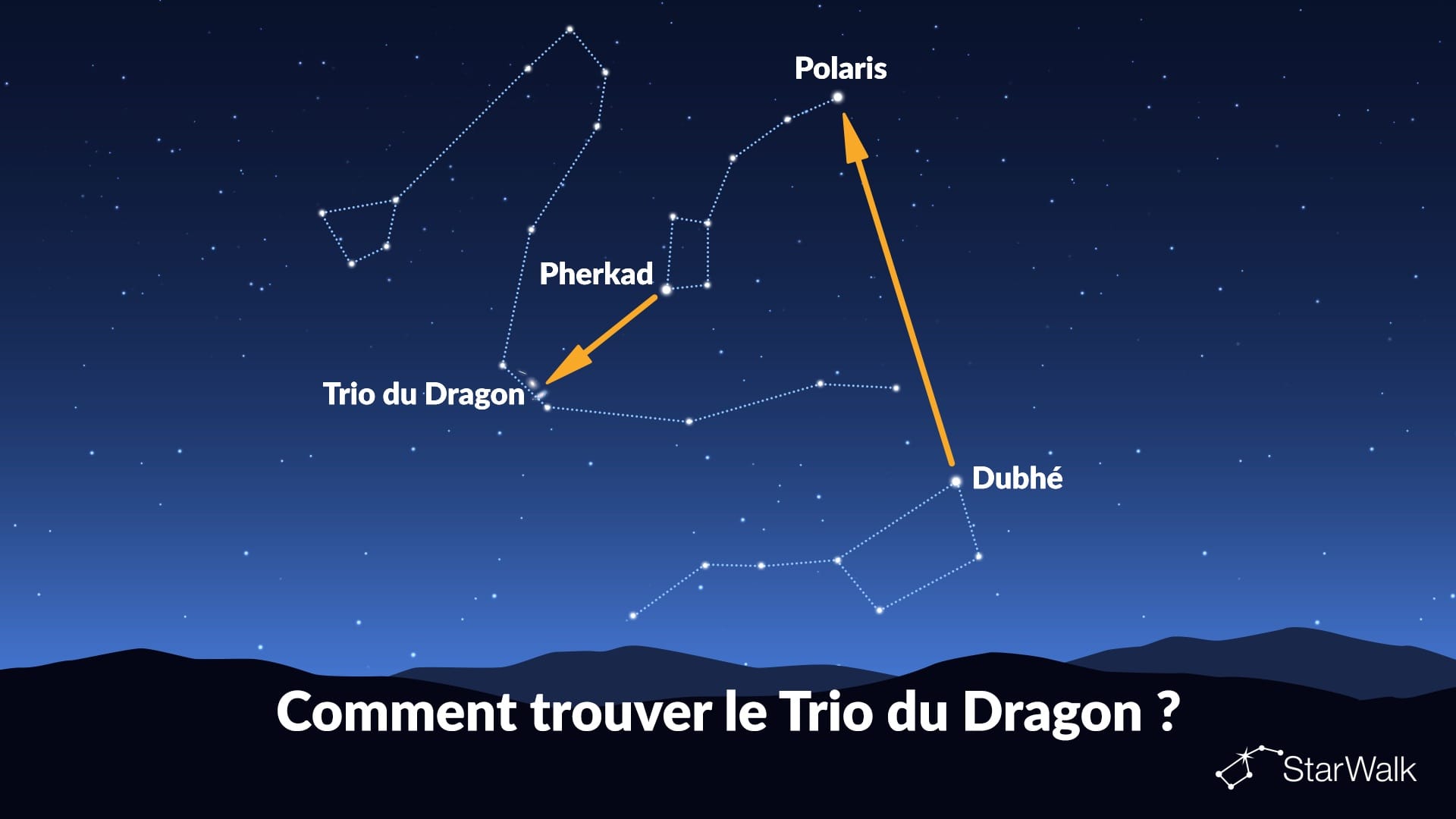 Comment trouver le Trio du Dragon