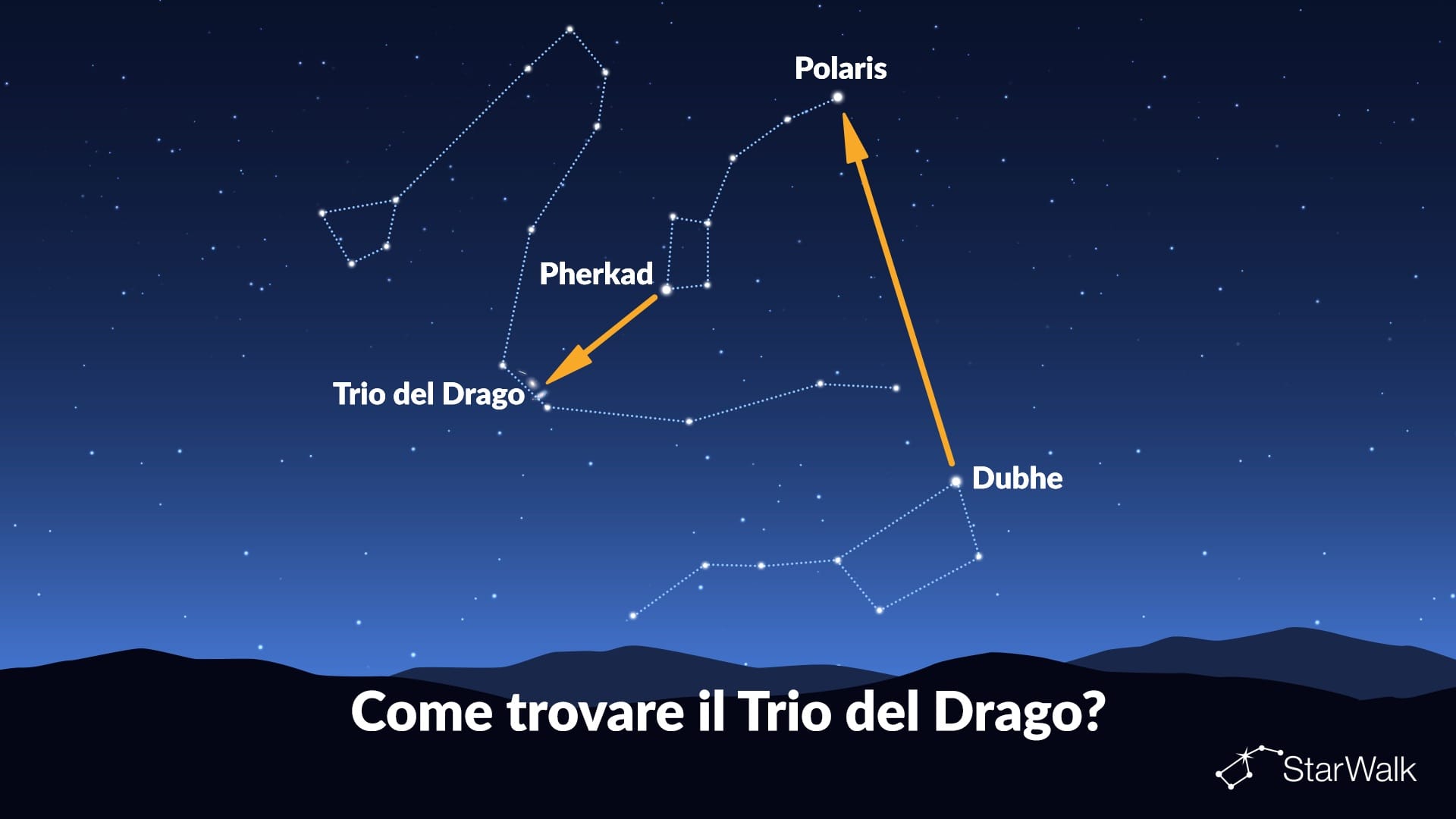 Come trovare il Trio del Drago