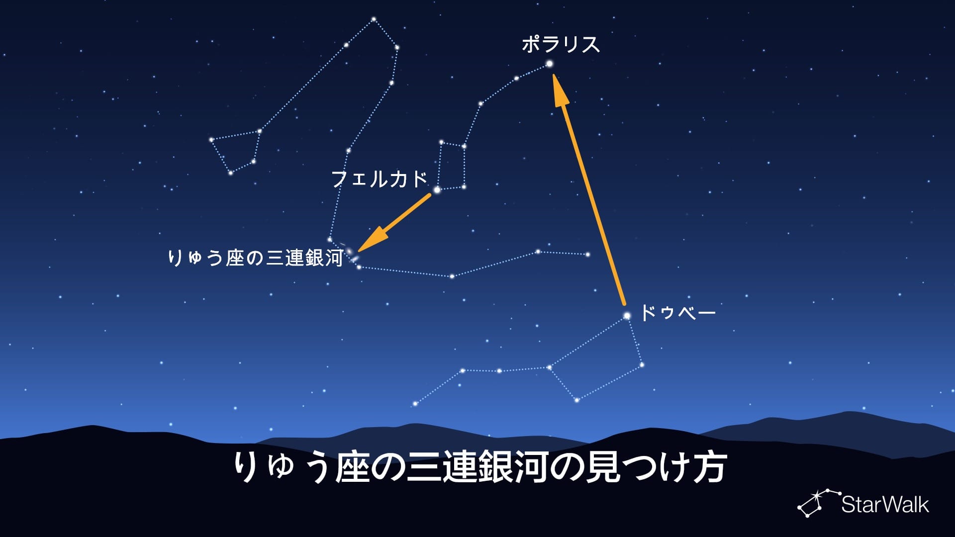 りゅう座の三連銀河の見つけ方