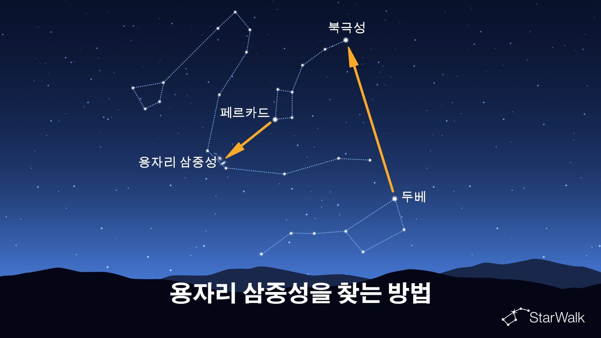 용자리 삼중은하를 찾는 방법