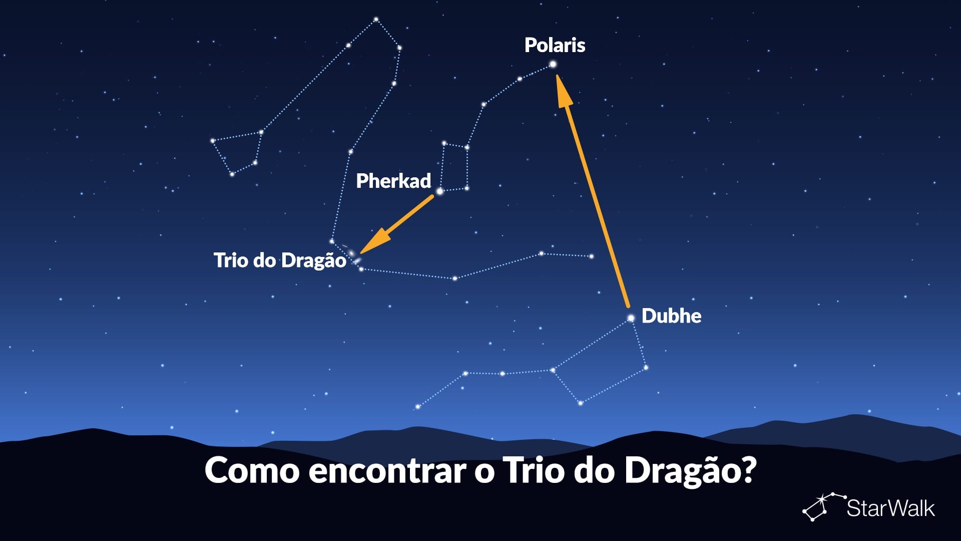 Como encontrar o Trio de Draco