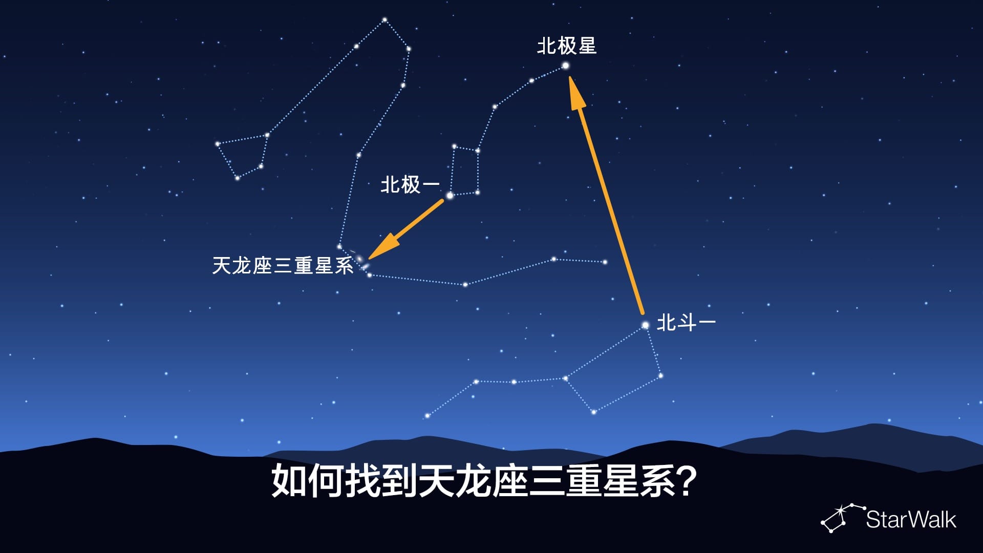 如何找到天龙三重星系