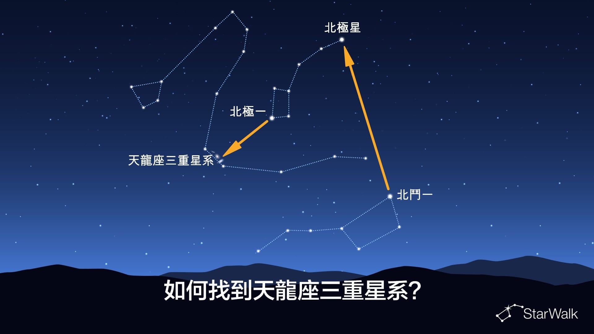 如何找到天龍三重星系