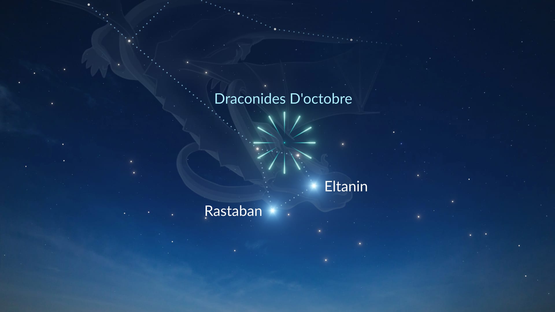 Draconids' Radiant Point